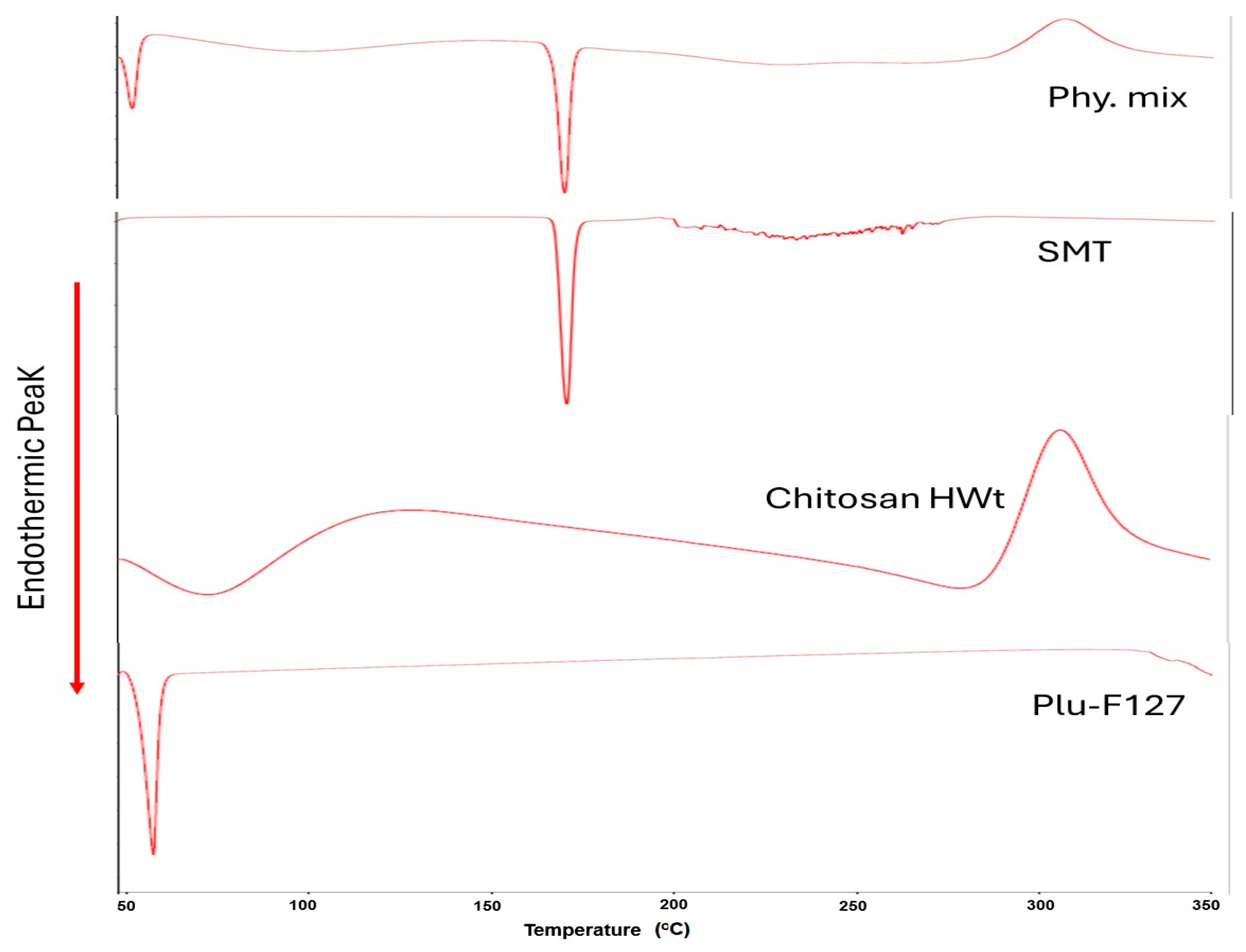 Polymers 16 03422 g005
