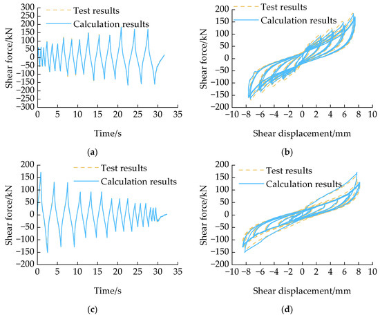 Two Node Model An OpenSees Surrogate Constitutive Model for High-Damping Rubber Based ...