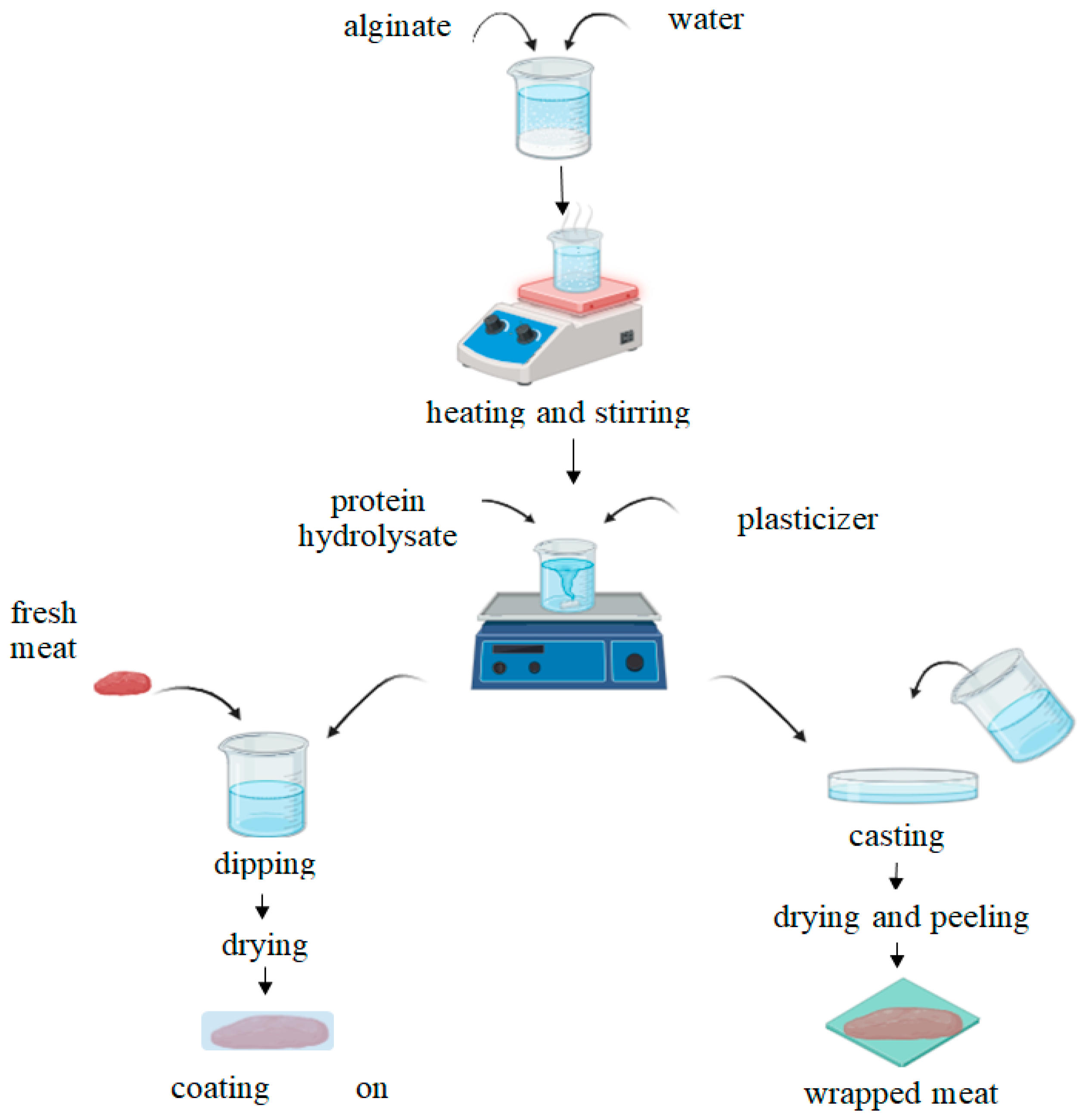 Polymers 16 03430 g001