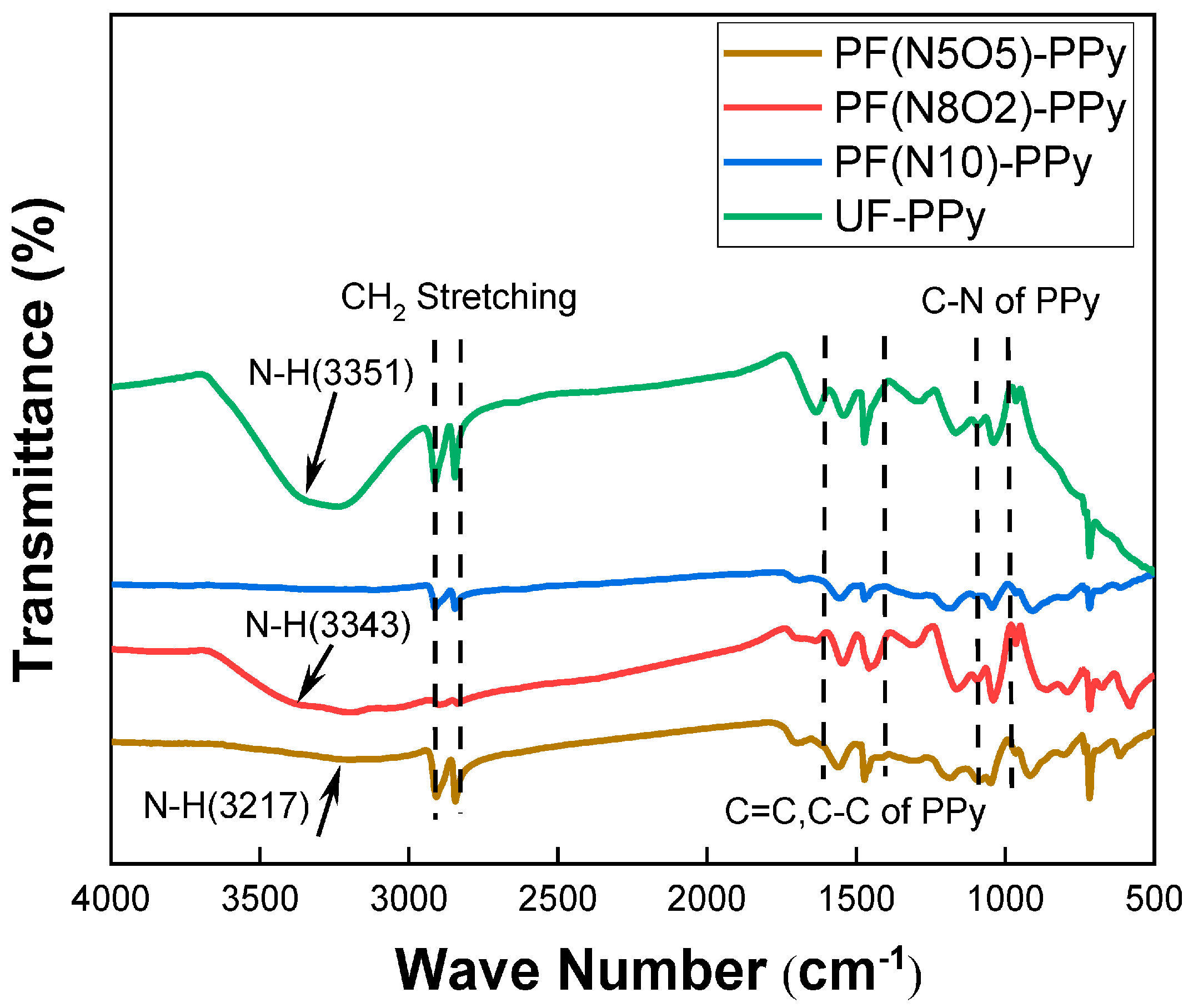 Polymers 16 03431 g004