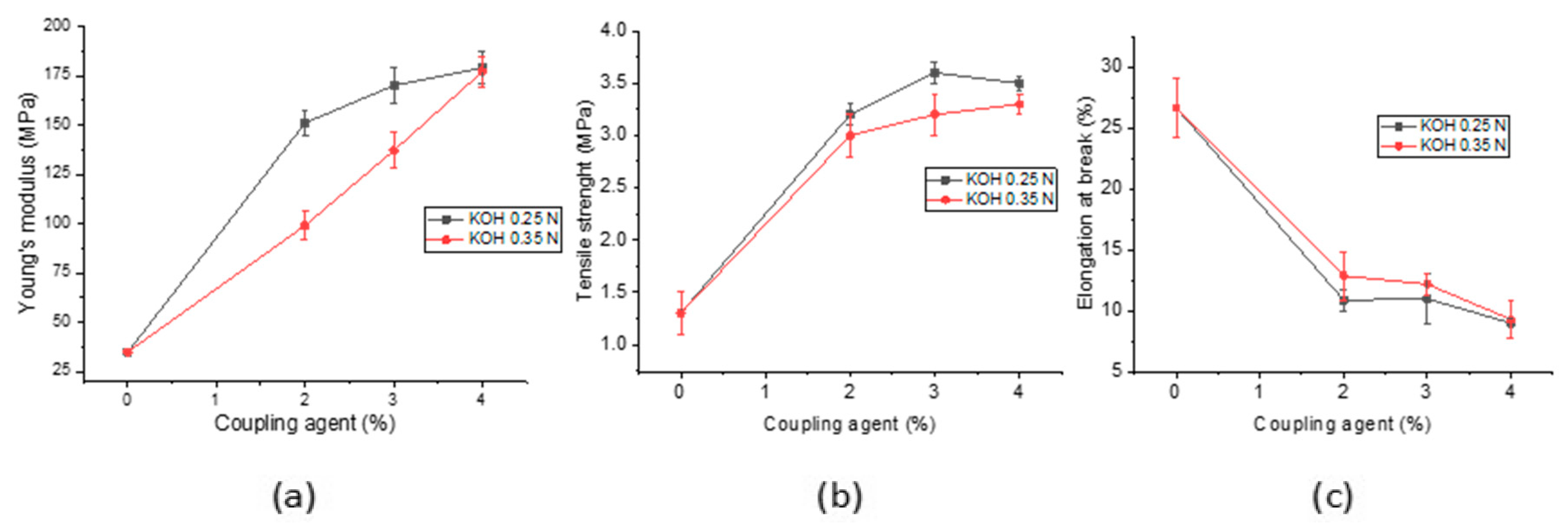 Polymers 16 03432 g002