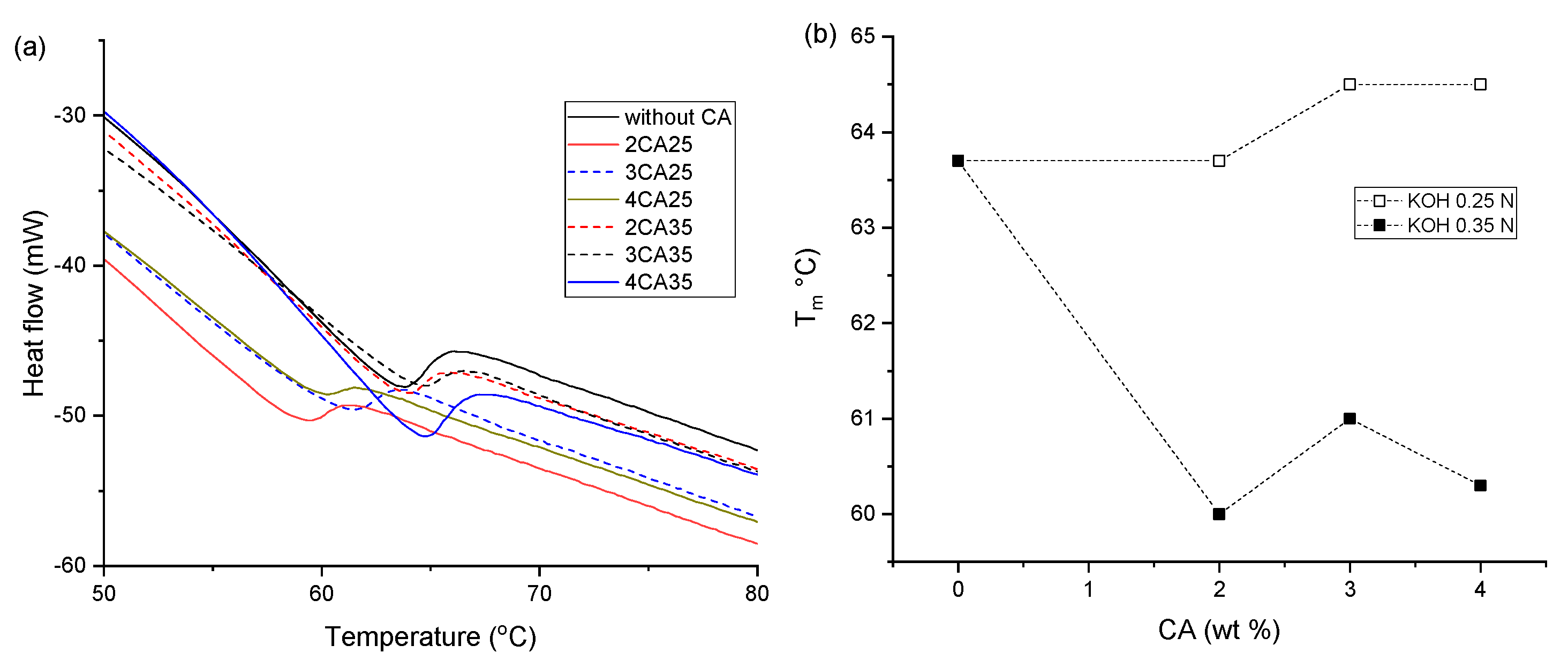 Polymers 16 03432 g010