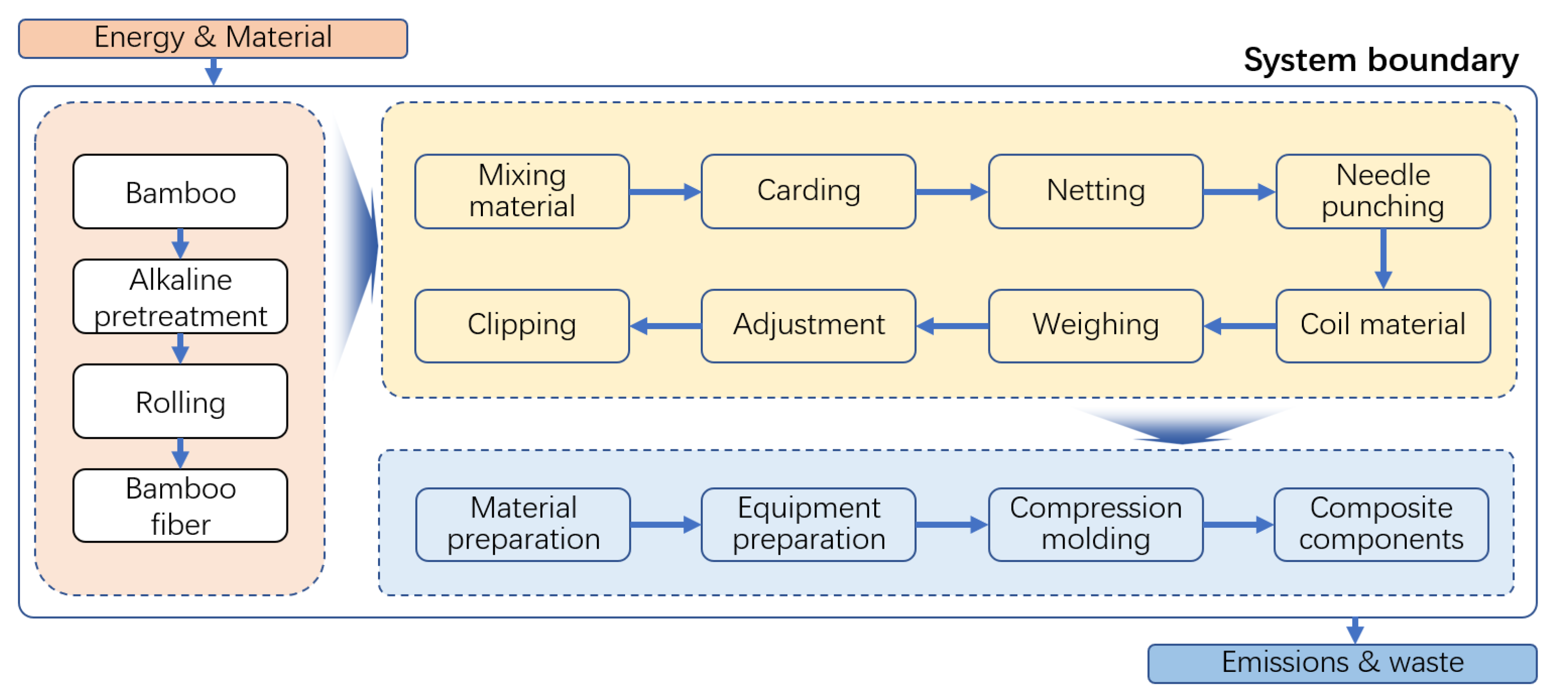 Polymers 16 03435 g002