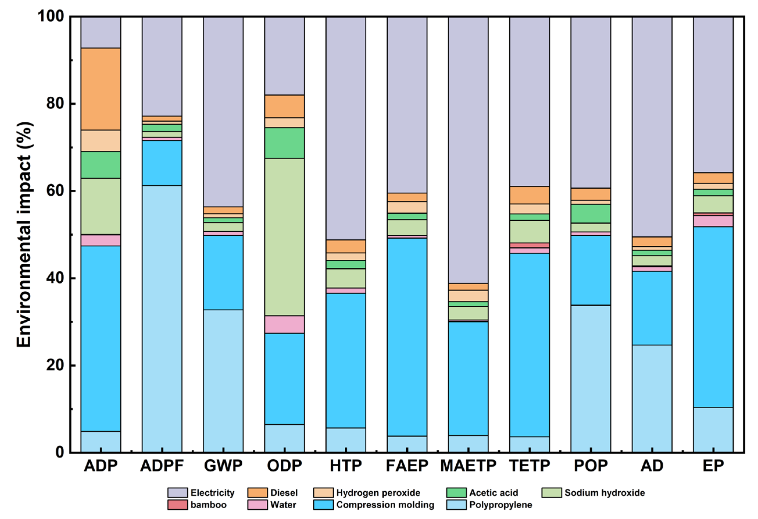 Polymers 16 03435 g007