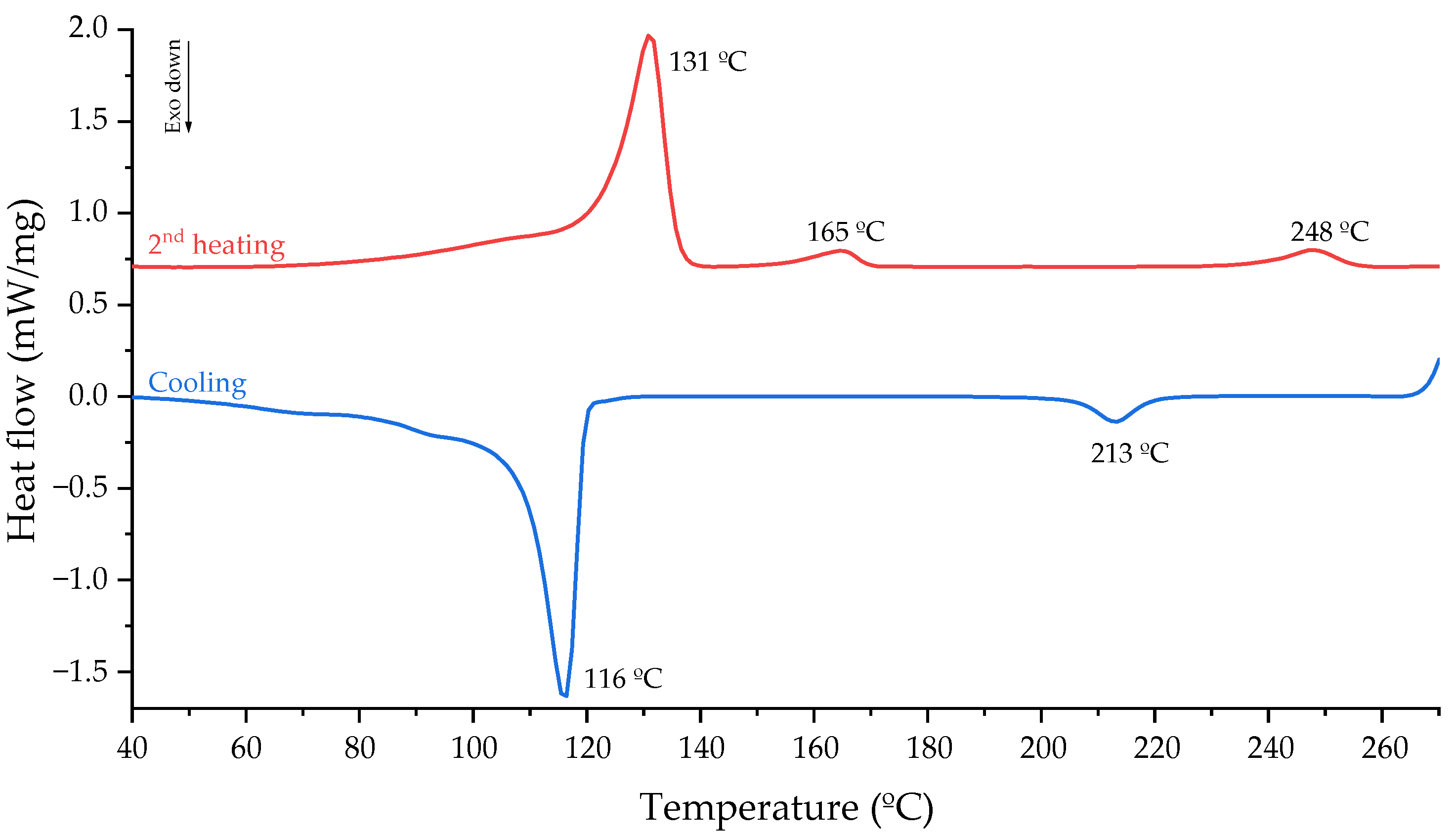 Polymers 16 03441 g008