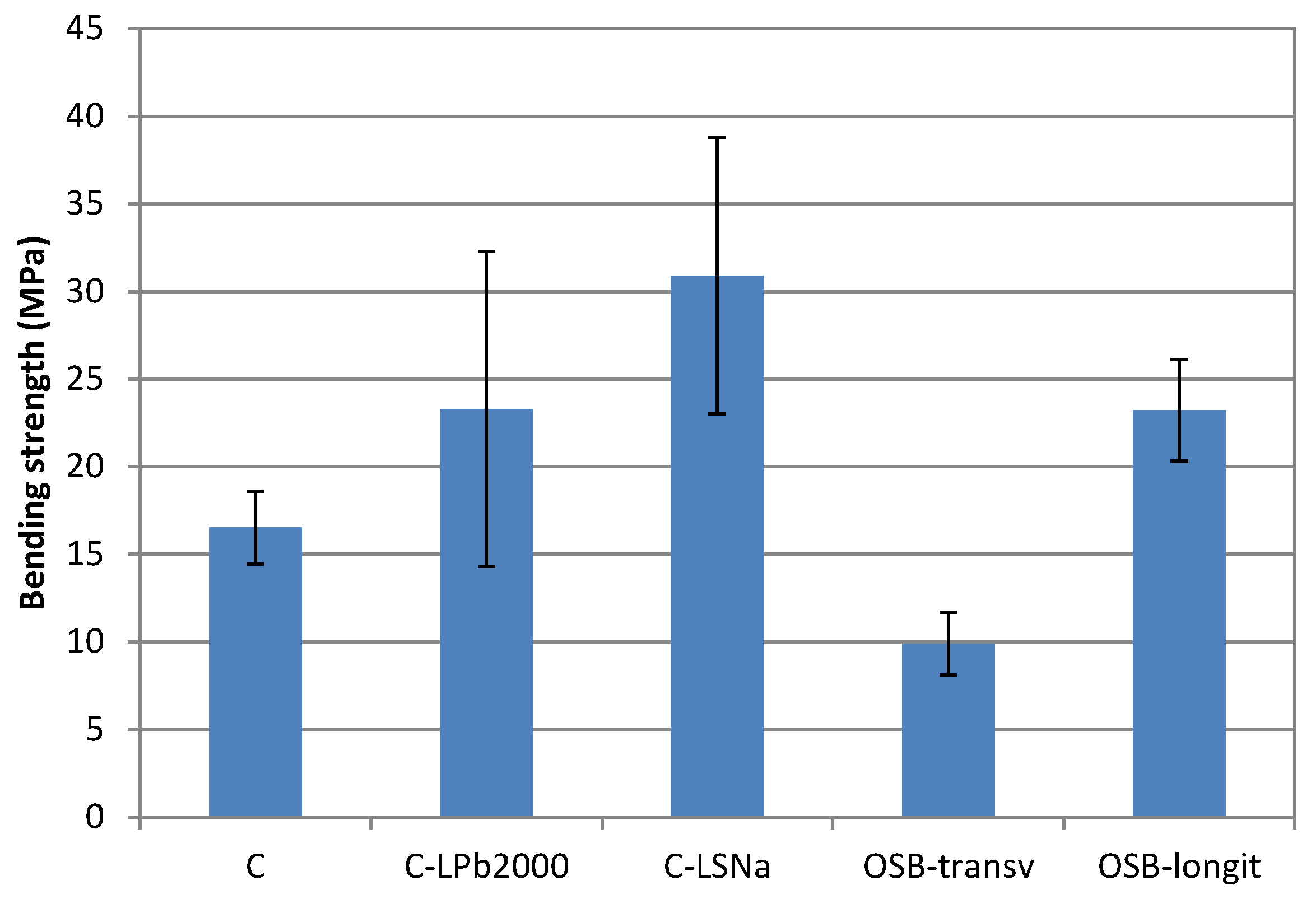 Polymers 16 03442 g007