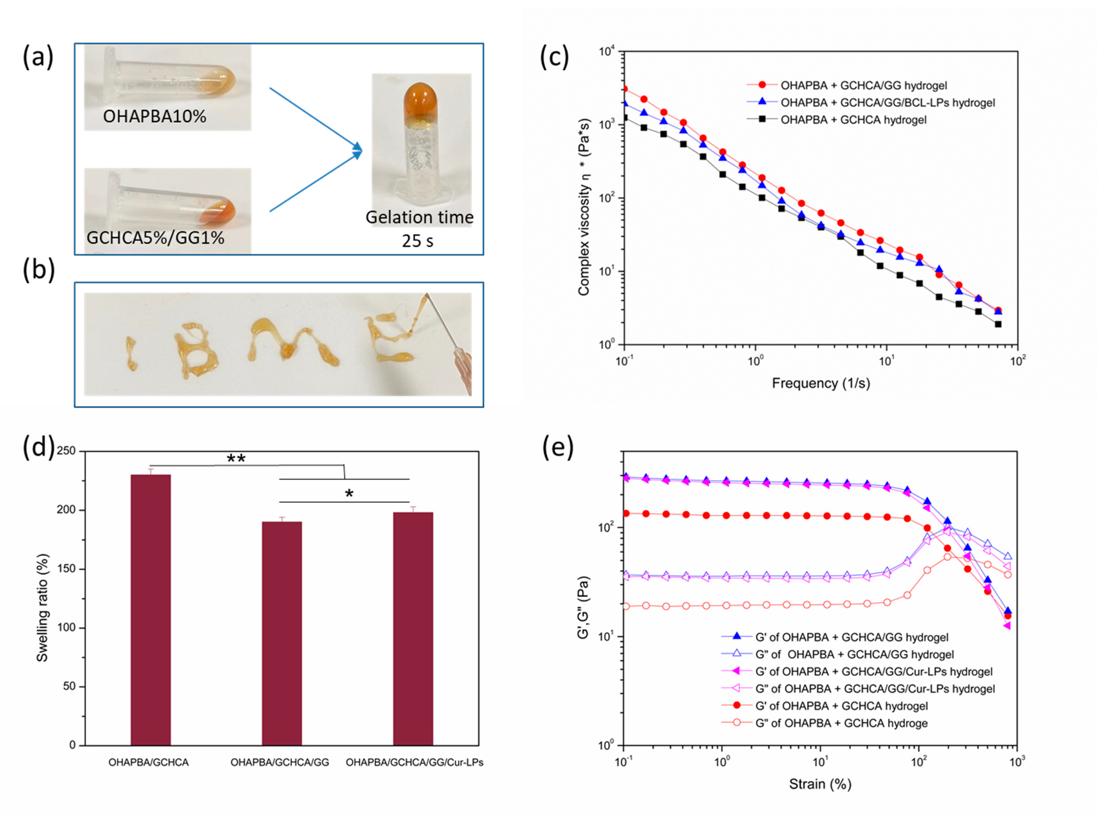 Polymers 16 03451 g004