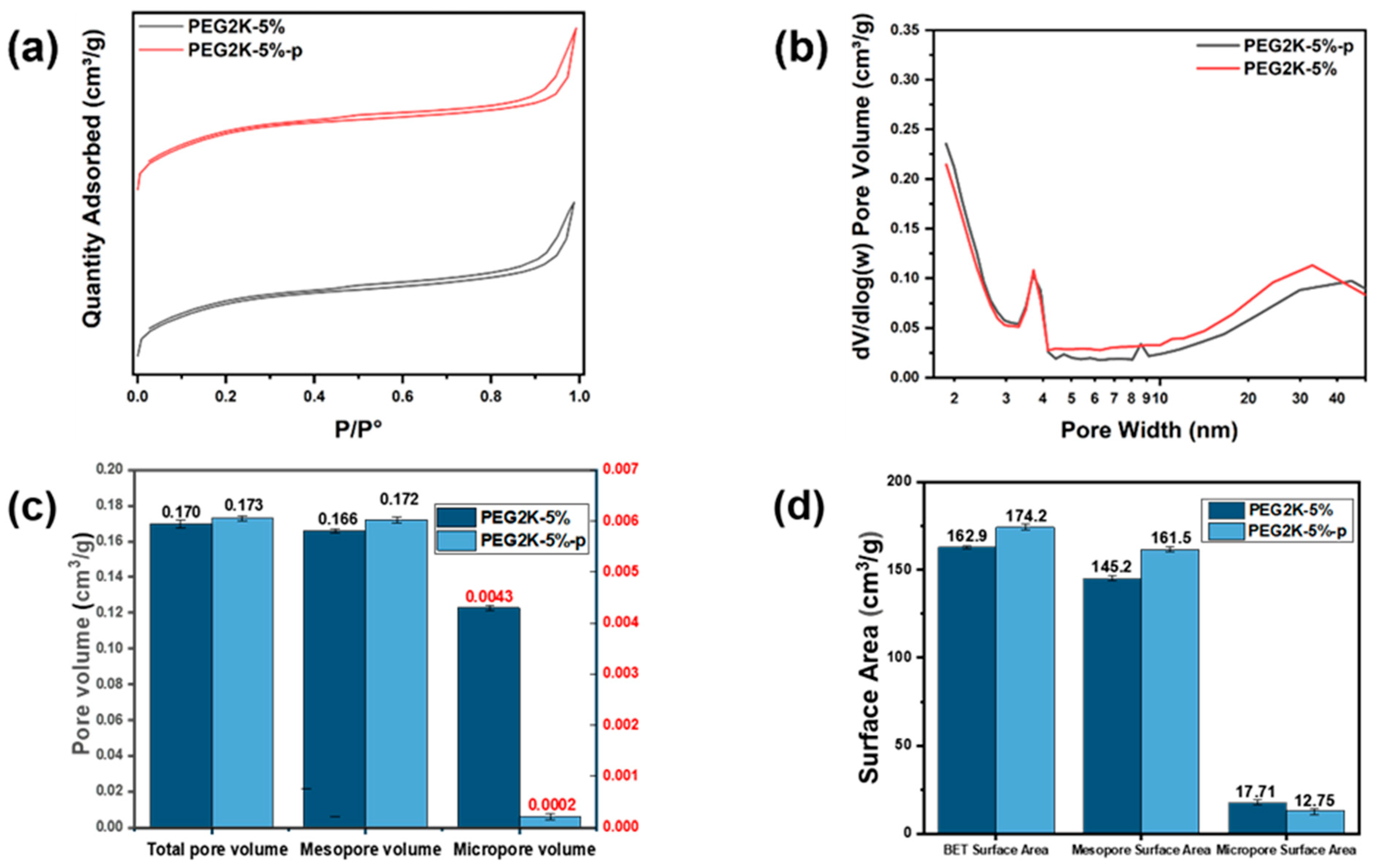 Polymers 16 03452 g005