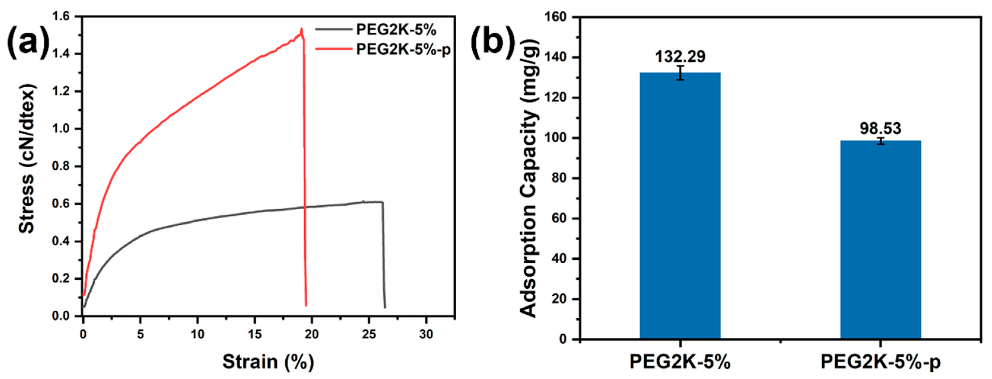 Polymers 16 03452 g006