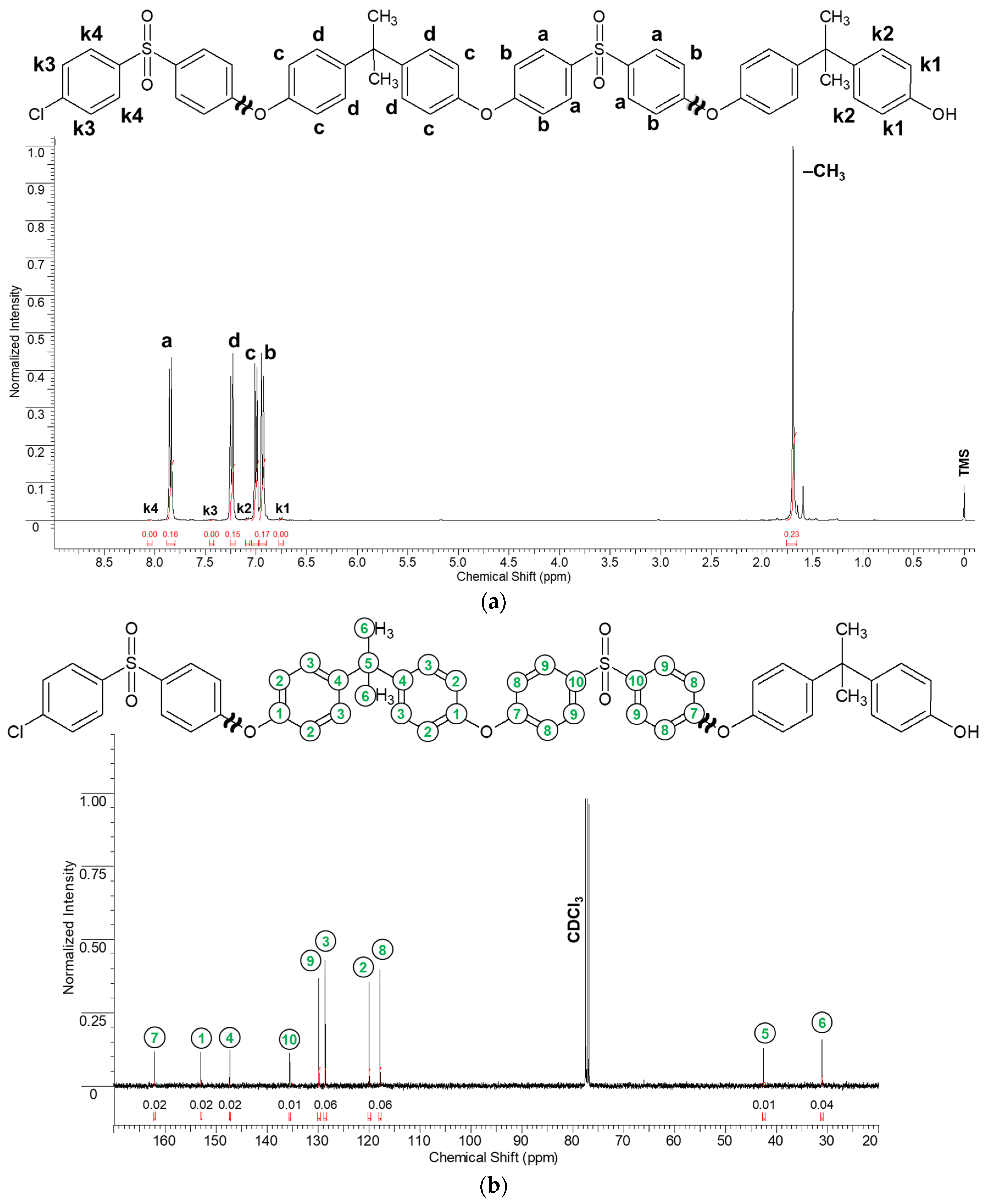 Polymers 16 03453 g003