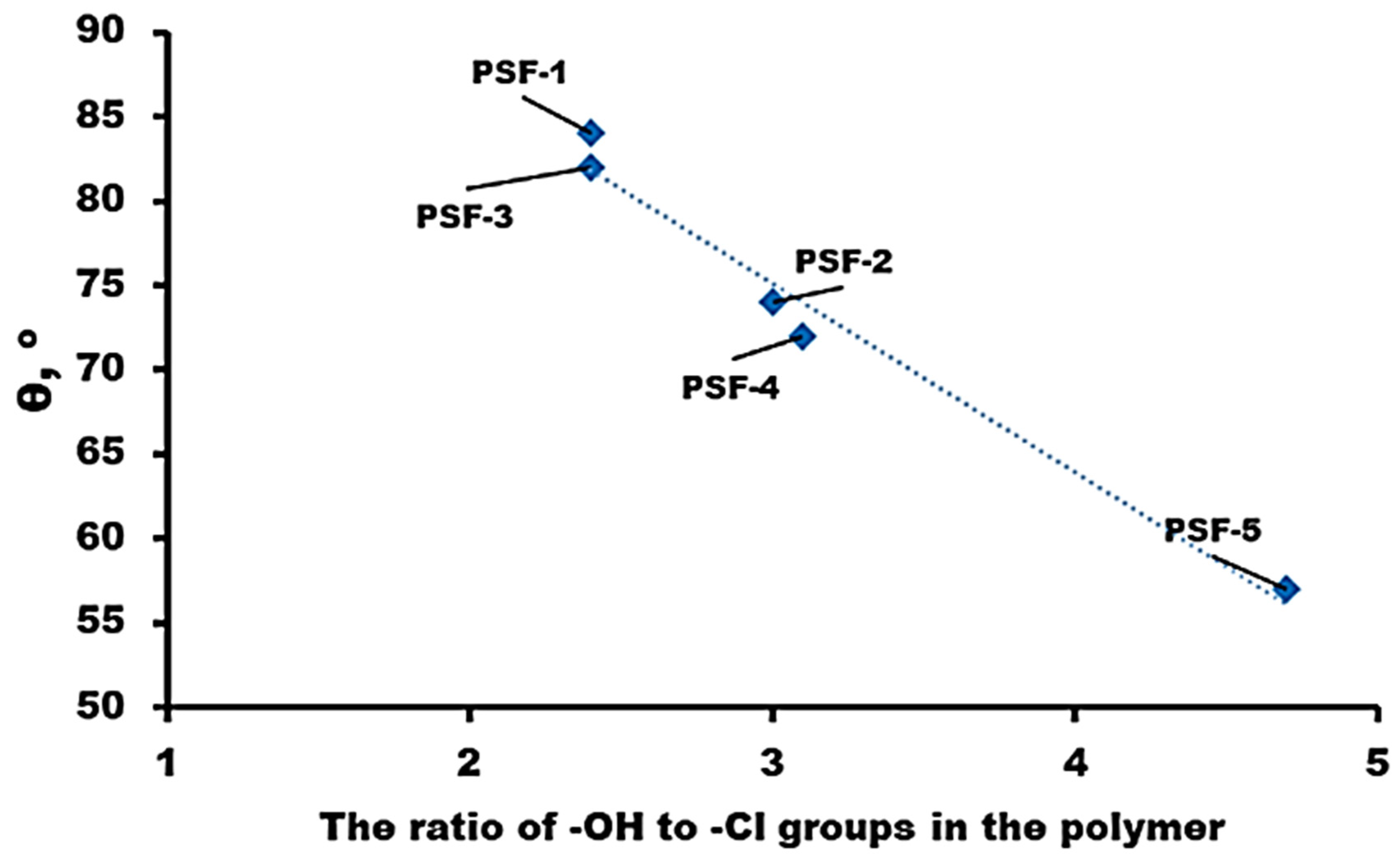 Polymers 16 03453 g005