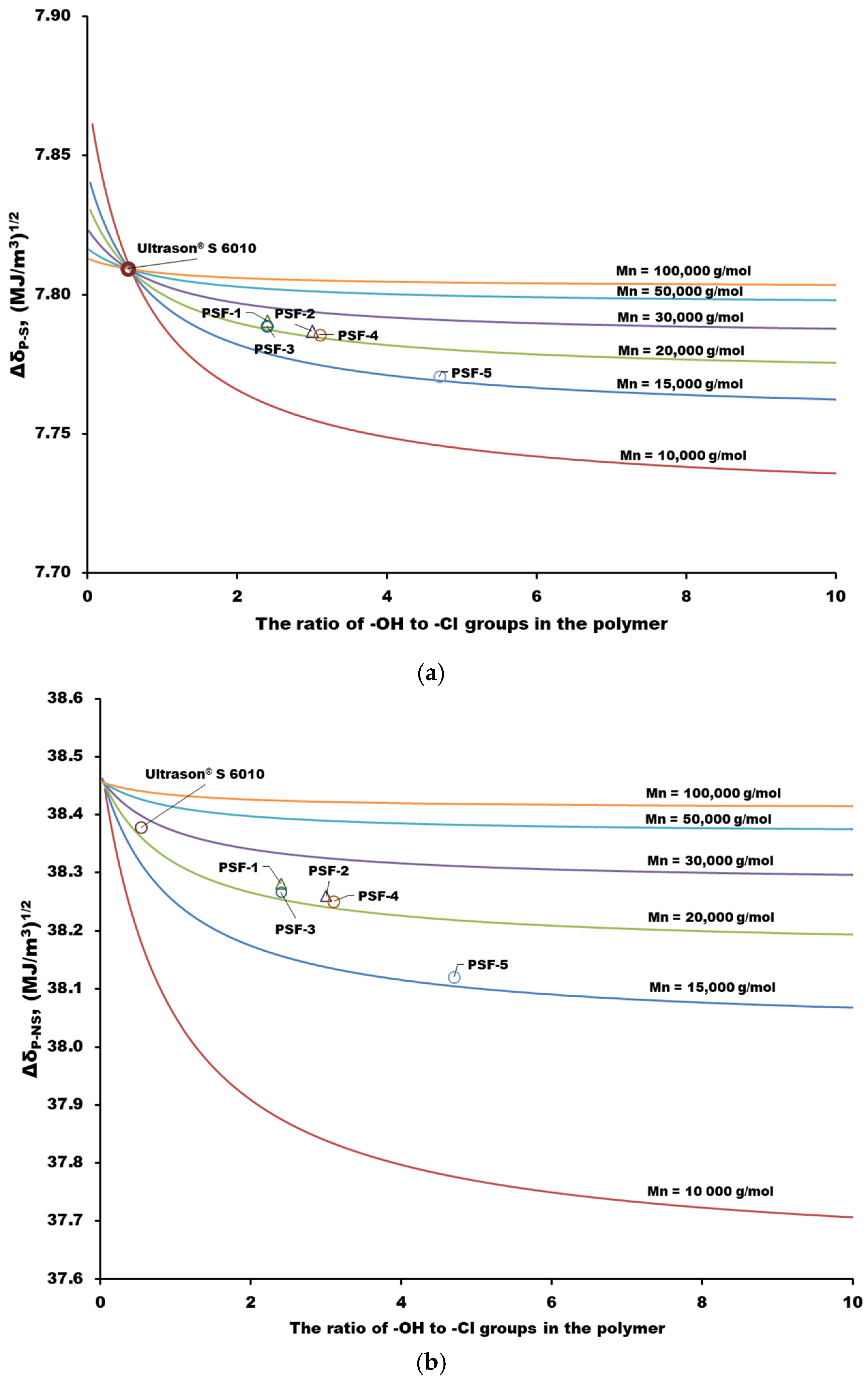 Polymers 16 03453 g006