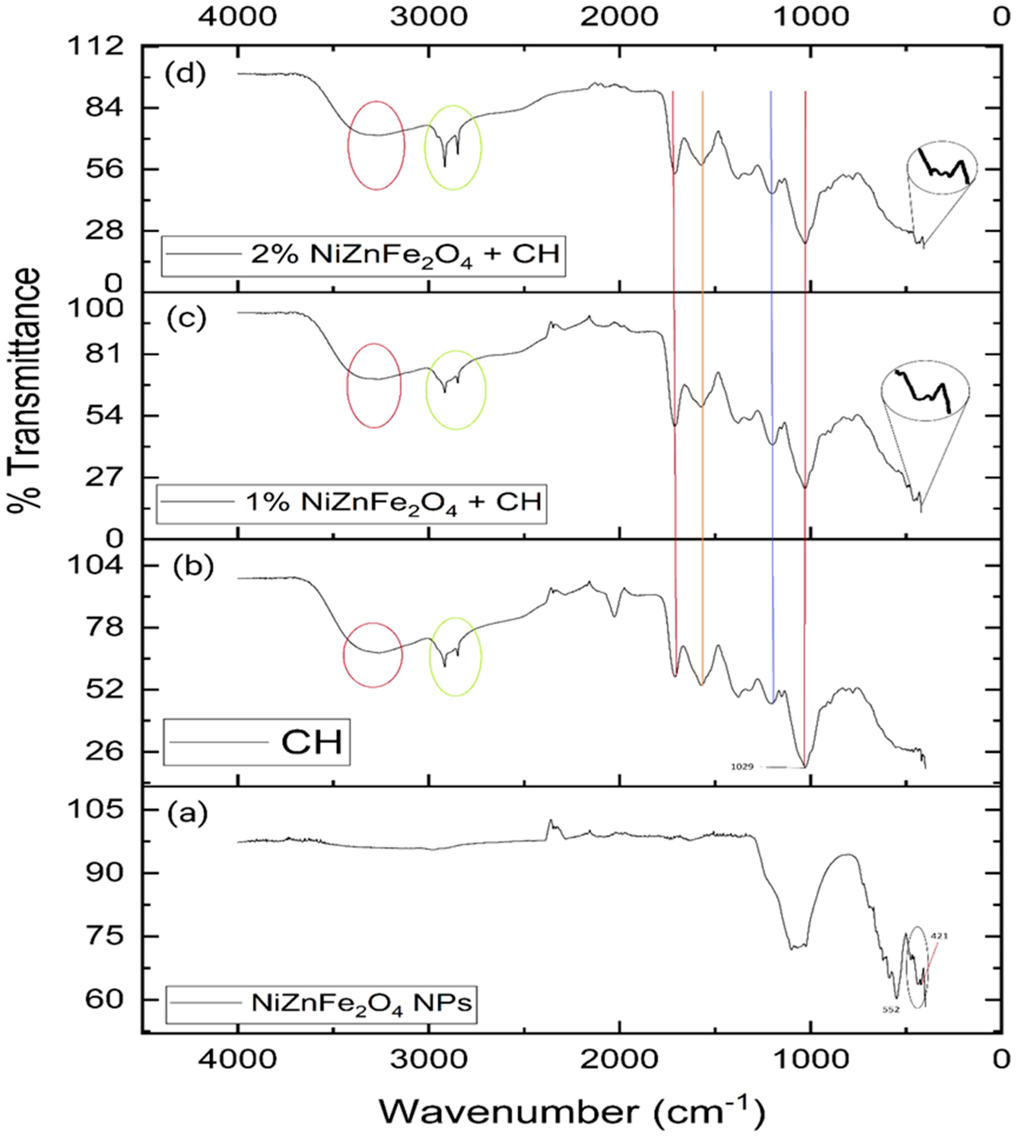 Polymers 16 03455 g003