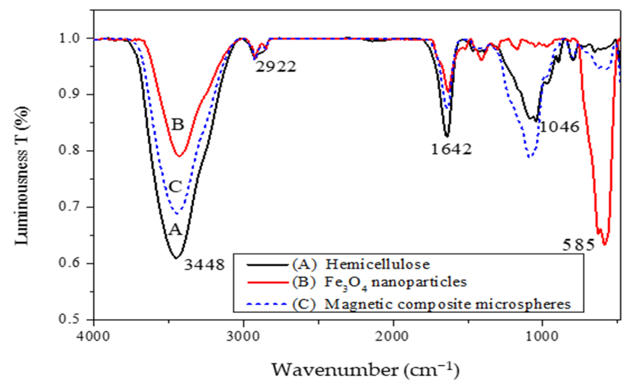 Polymers 16 03460 g003