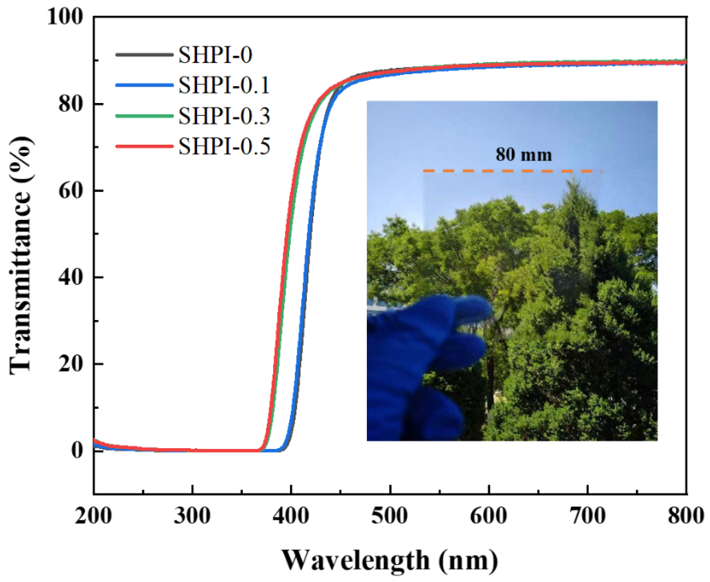 Polymers 16 03461 g002