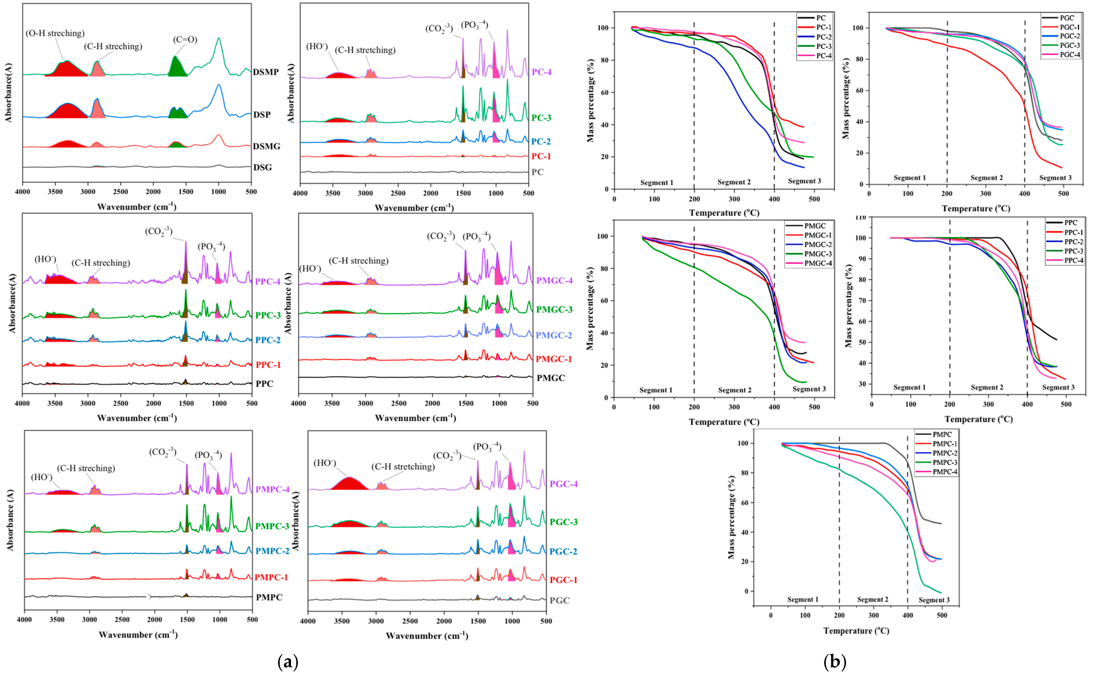 Polymers 16 03463 g002a