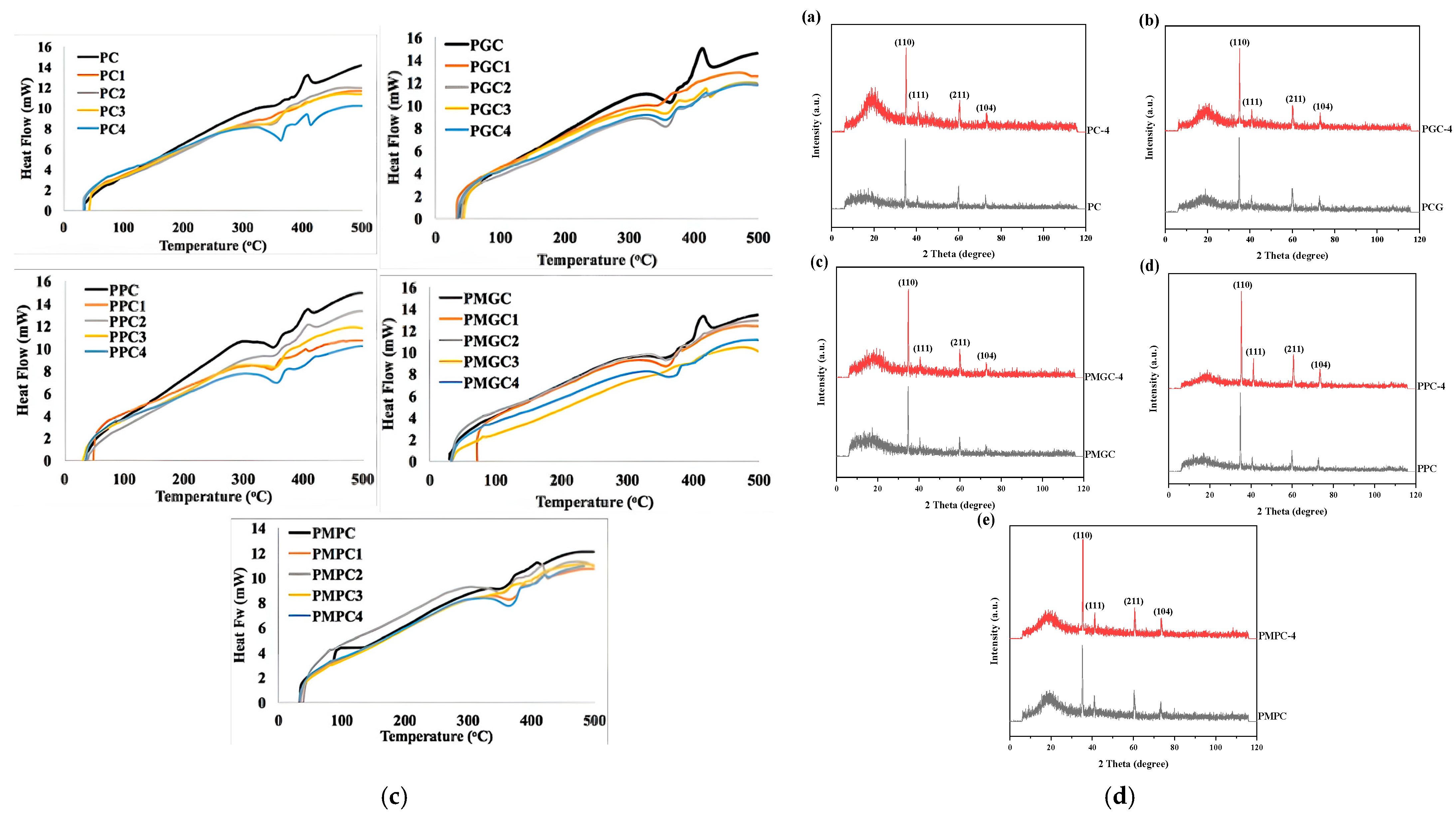 Polymers 16 03463 g002b