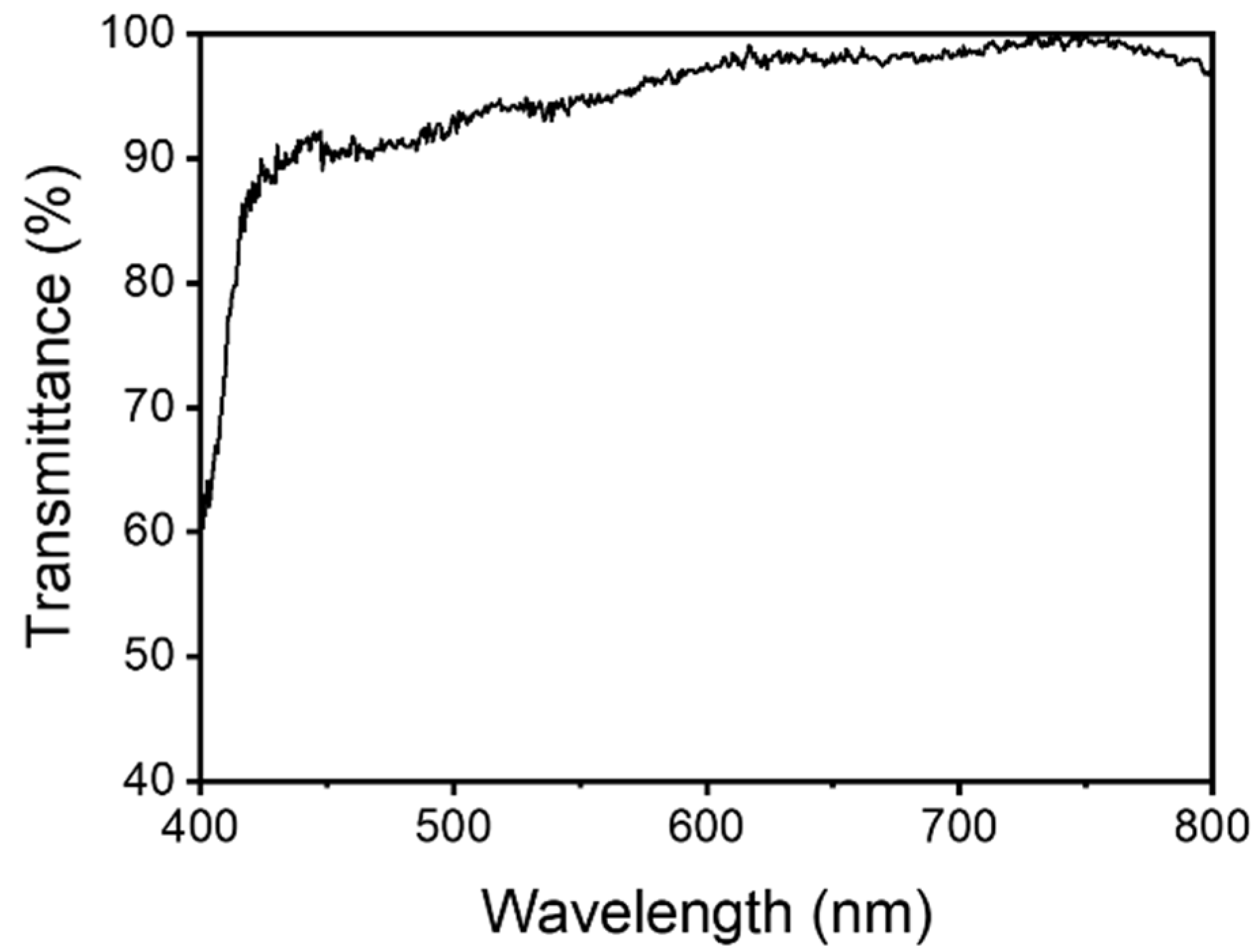 Polymers 16 03464 g002