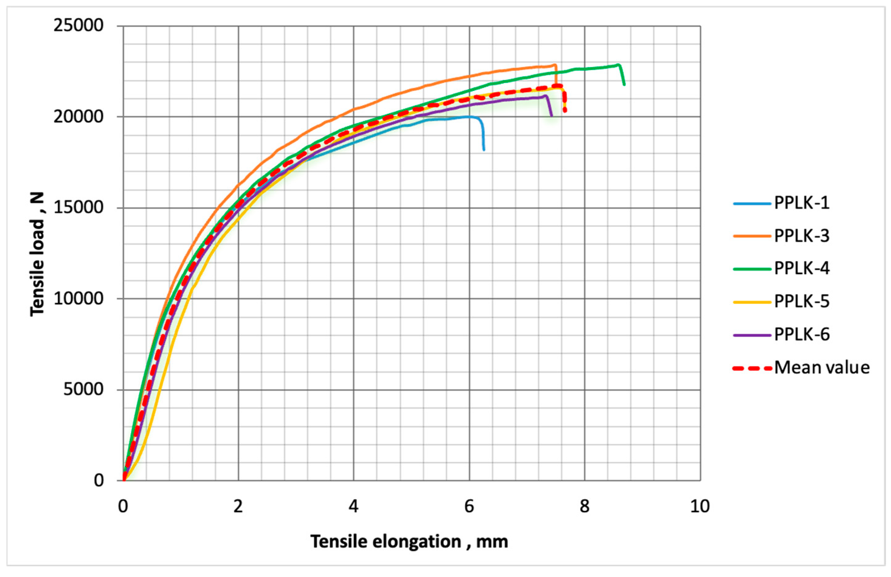 Polymers 16 03468 g007