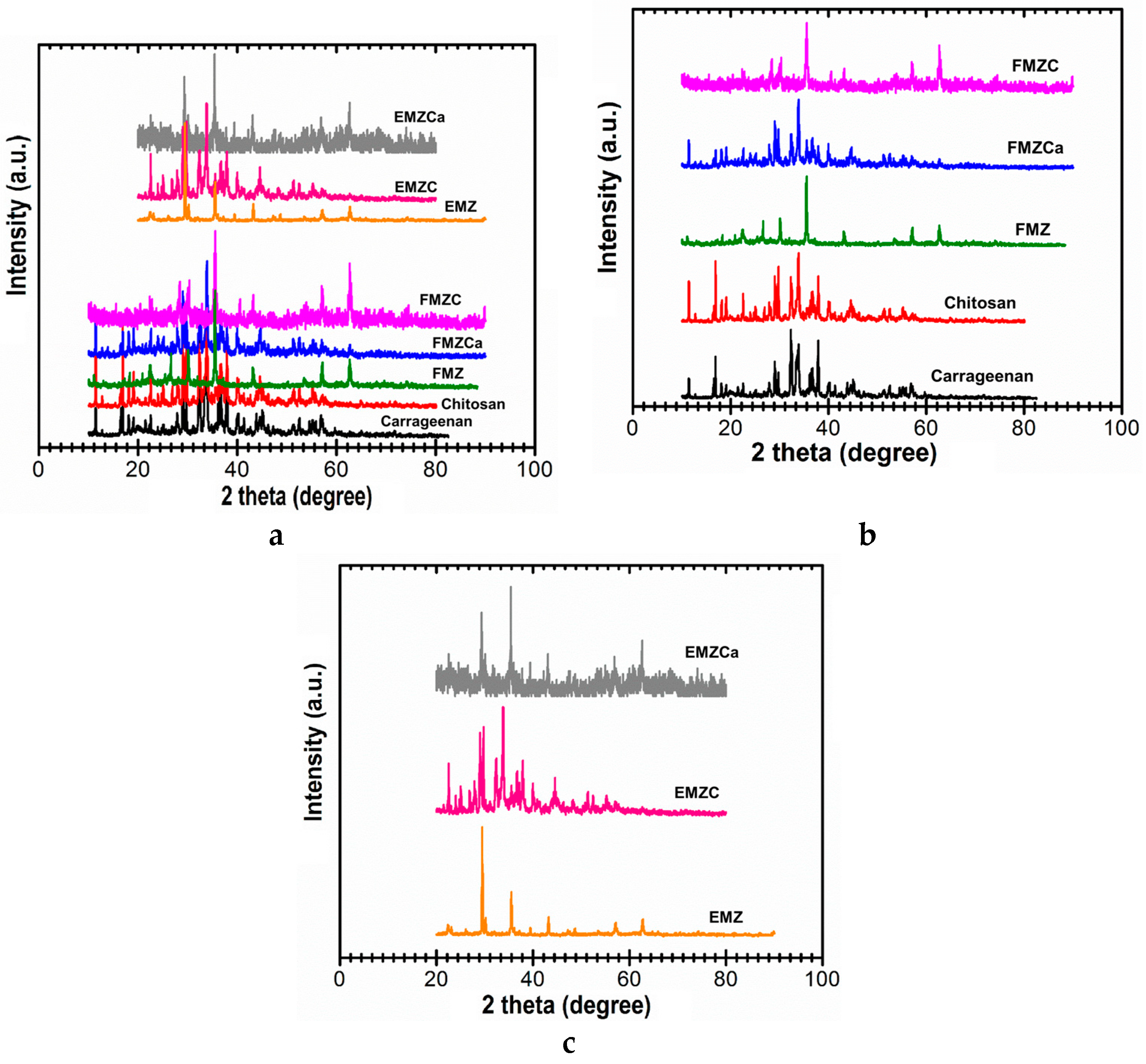 Polymers 16 03469 g003