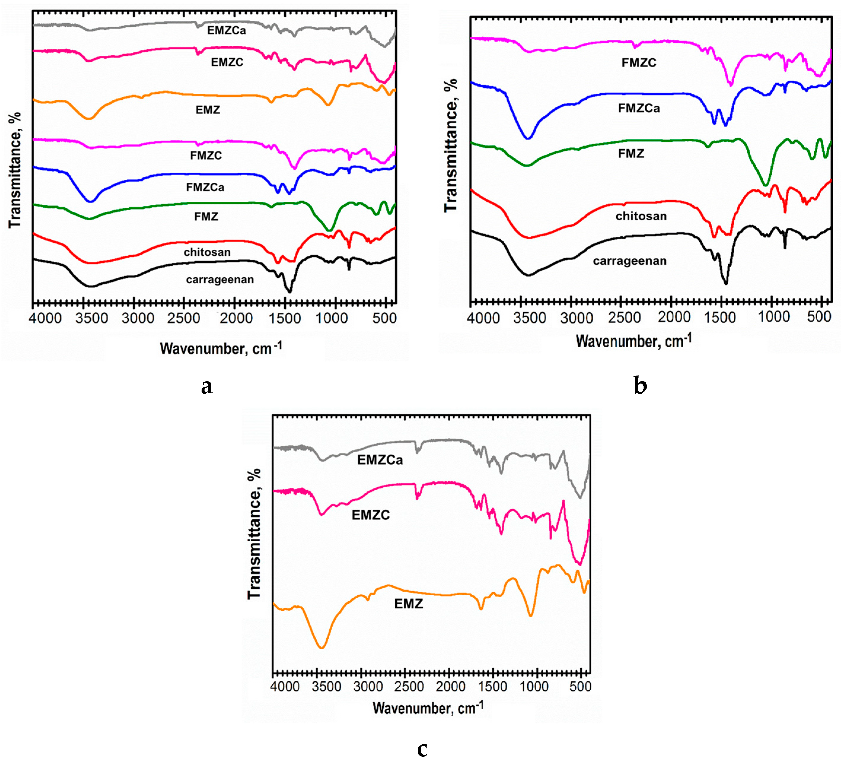Polymers 16 03469 g005