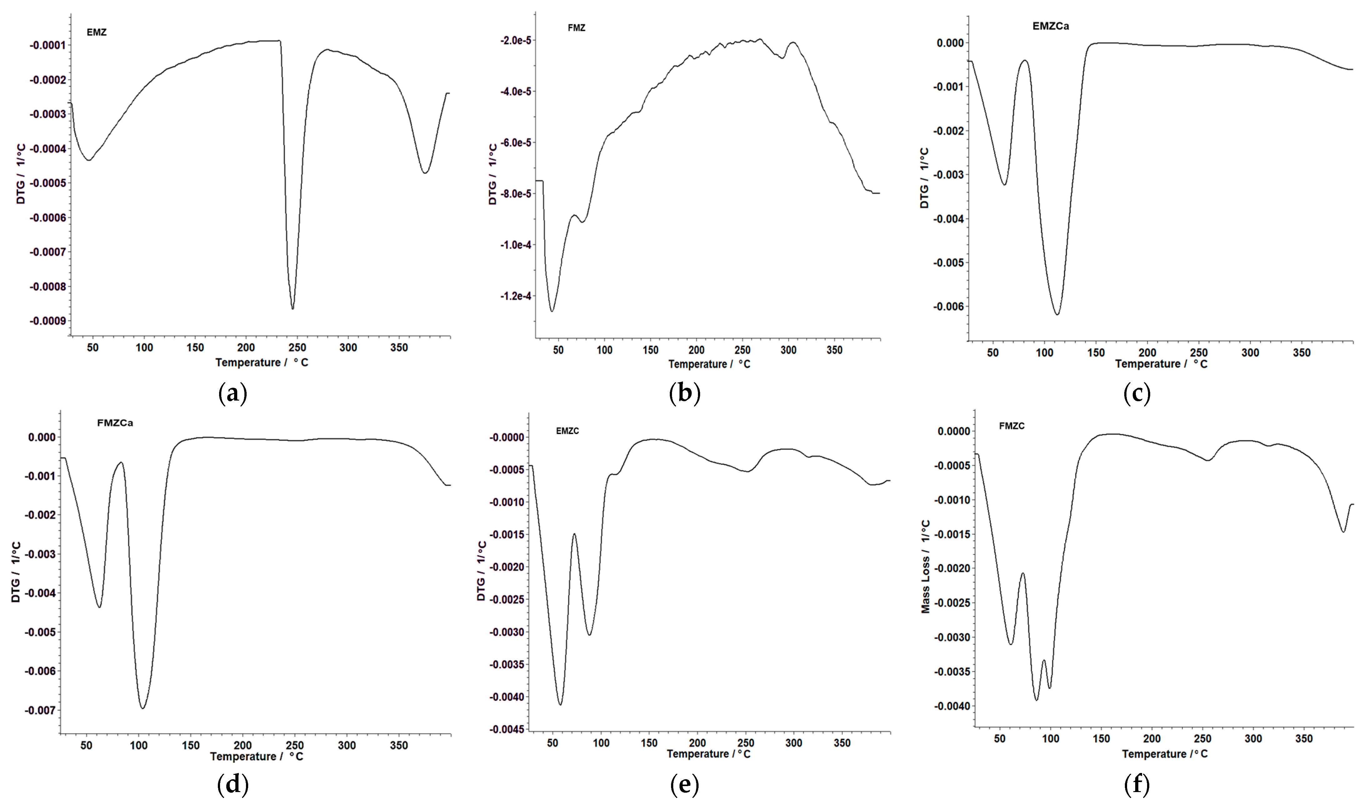 Polymers 16 03469 g007