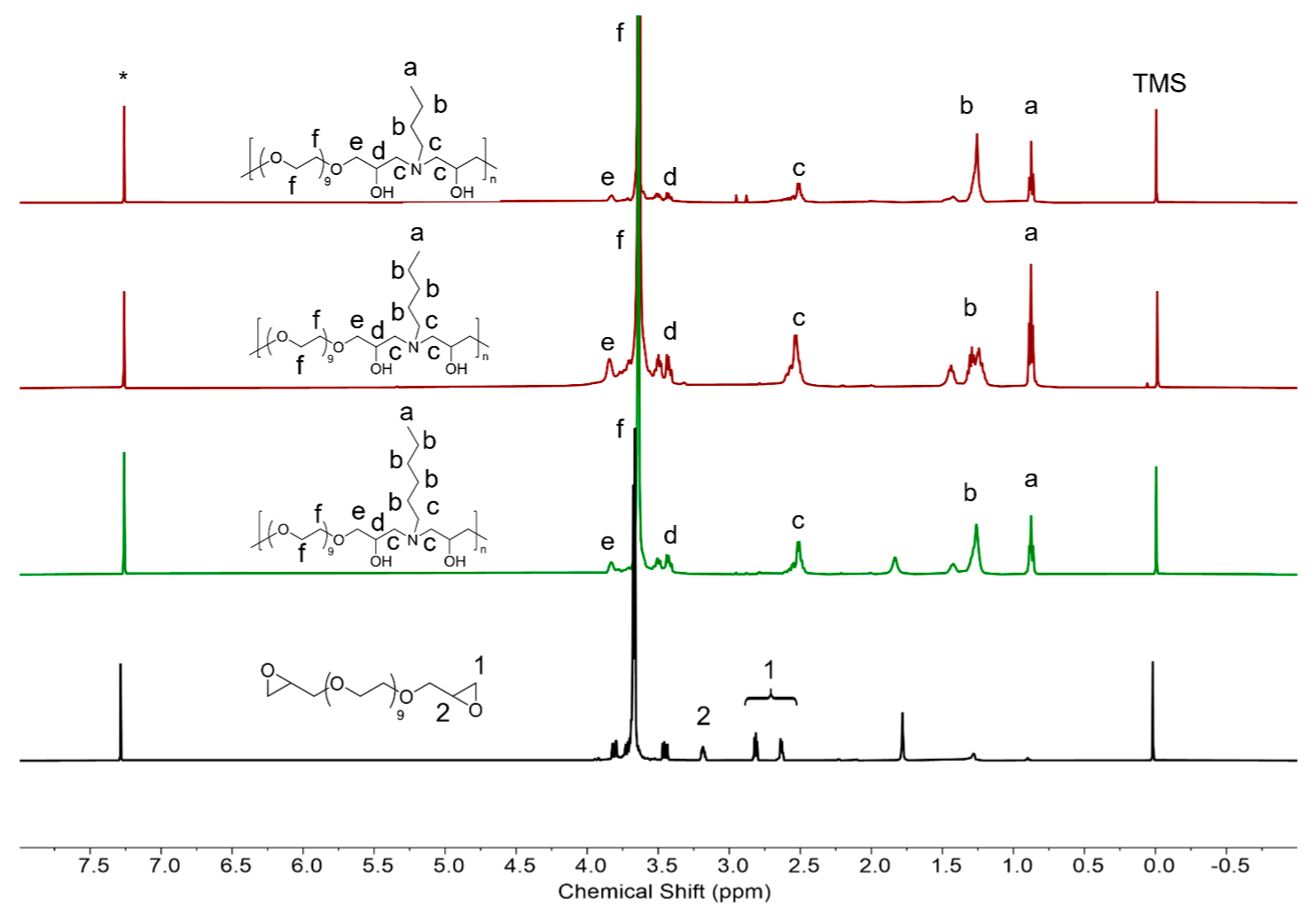 Polymers 16 03470 g002