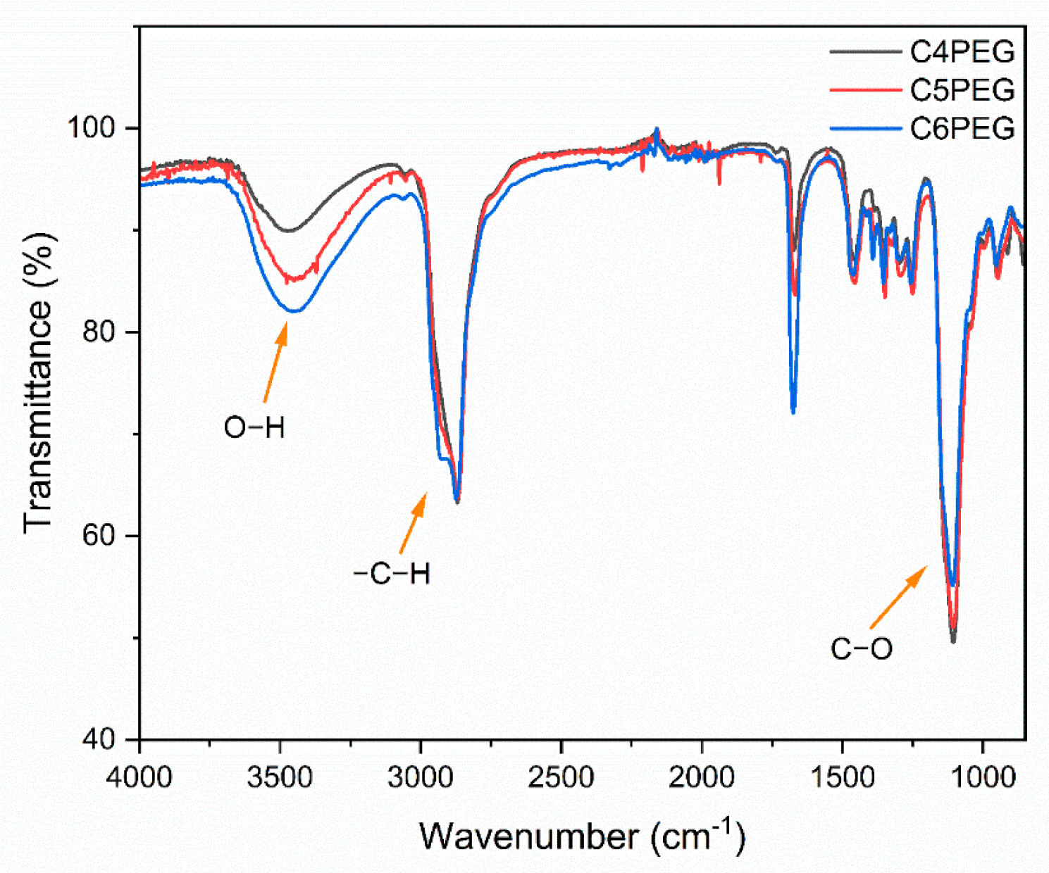 Polymers 16 03470 g003