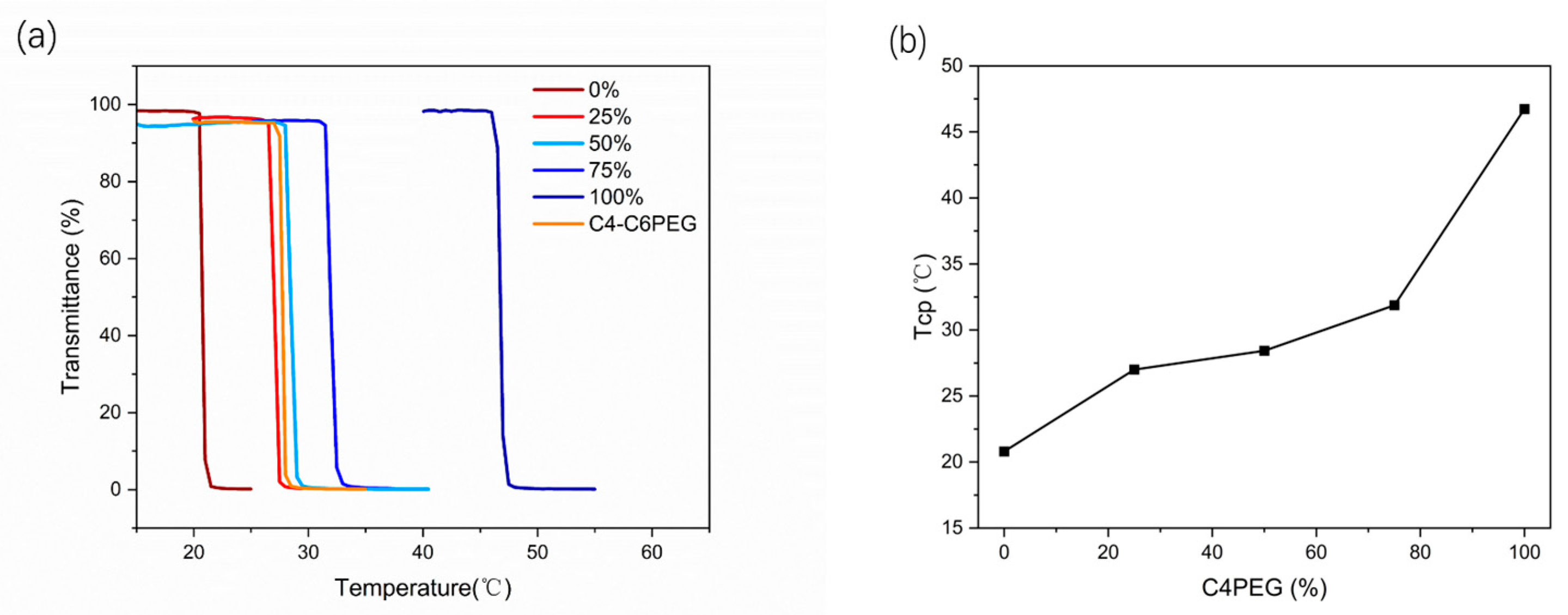 Polymers 16 03470 g008