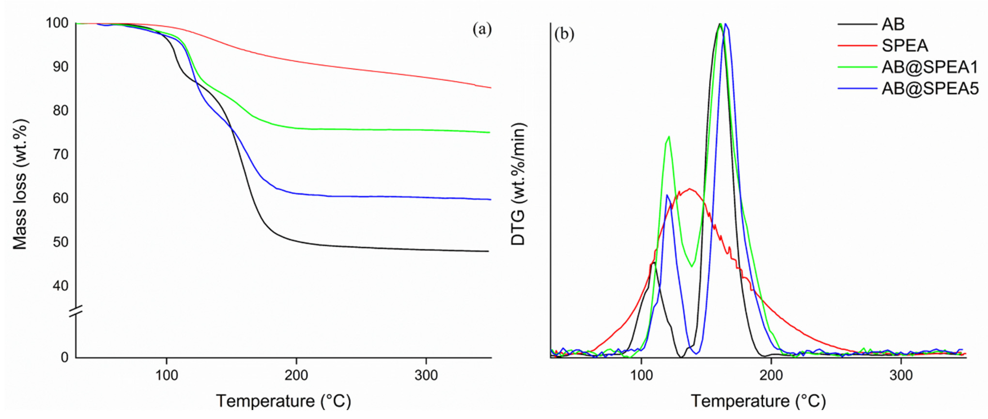 Polymers 16 03471 g003