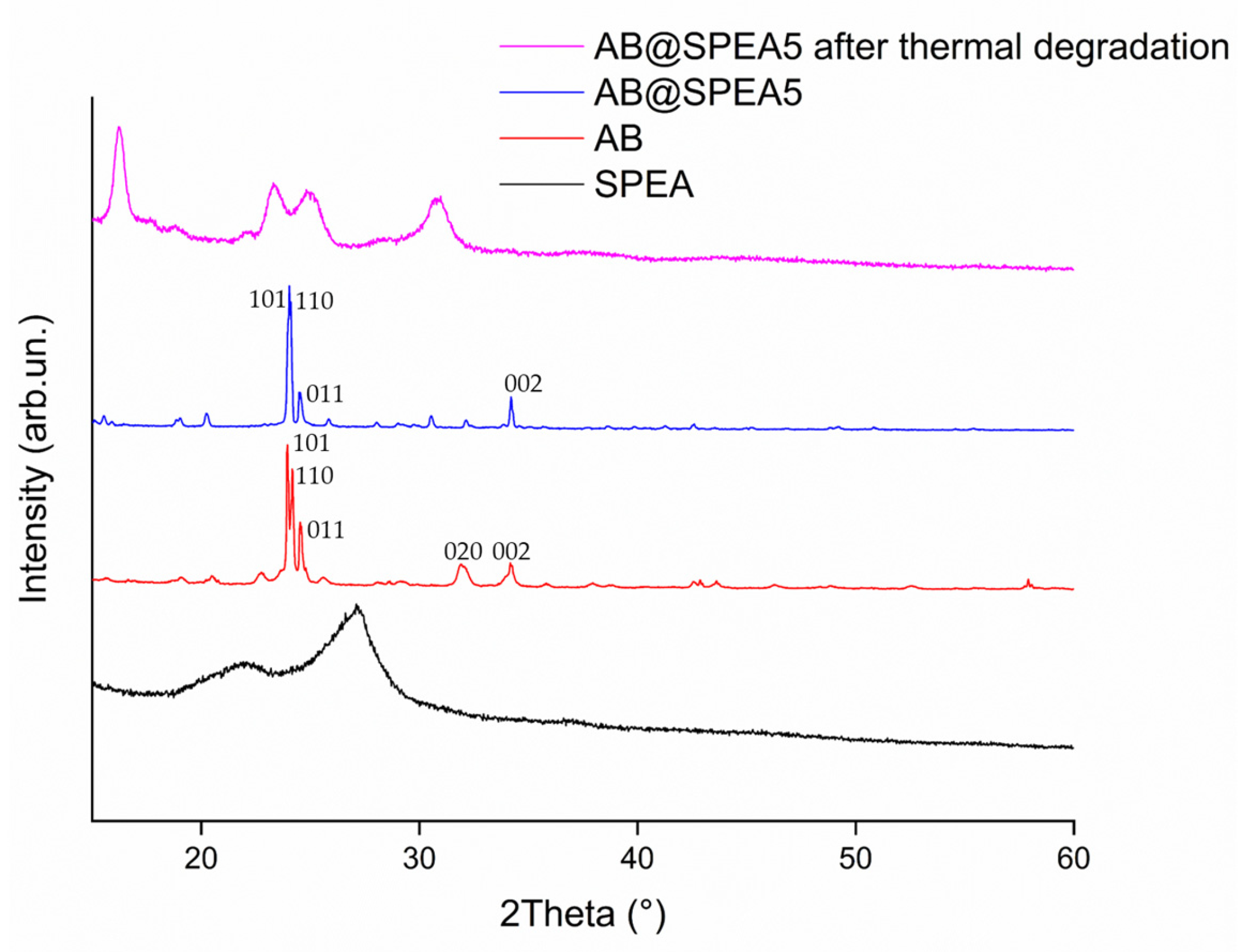 Polymers 16 03471 g005