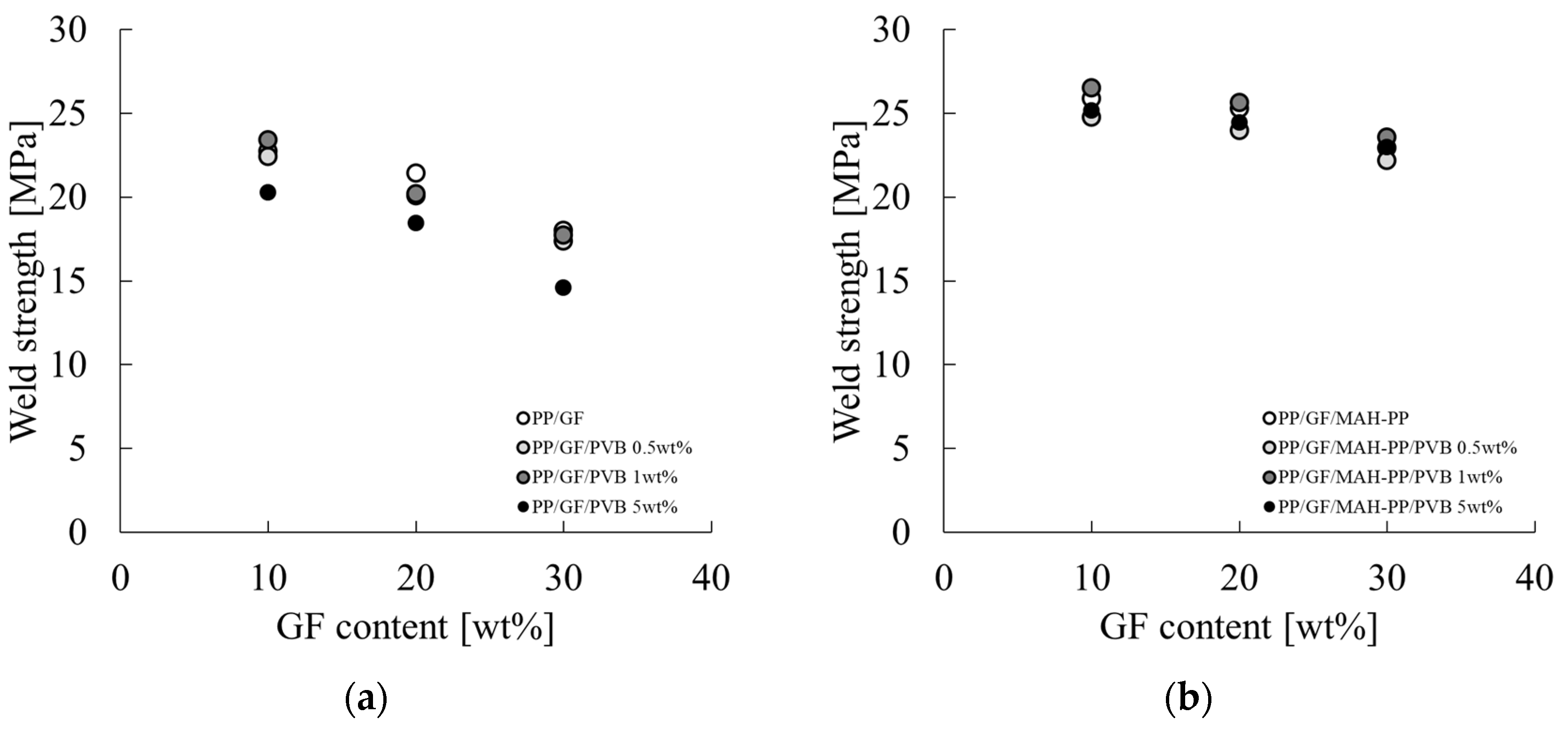 Polymers 16 03472 g006