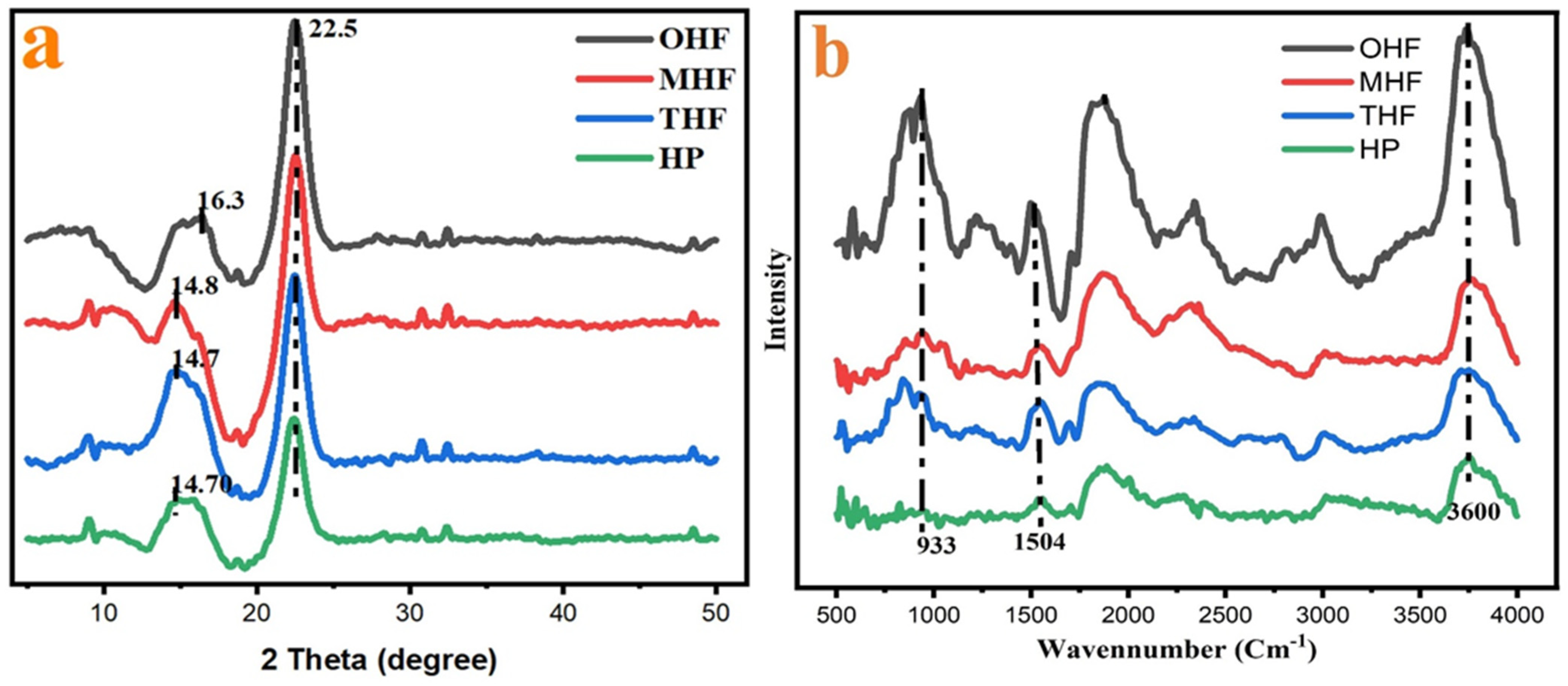 Polymers 16 03473 g005