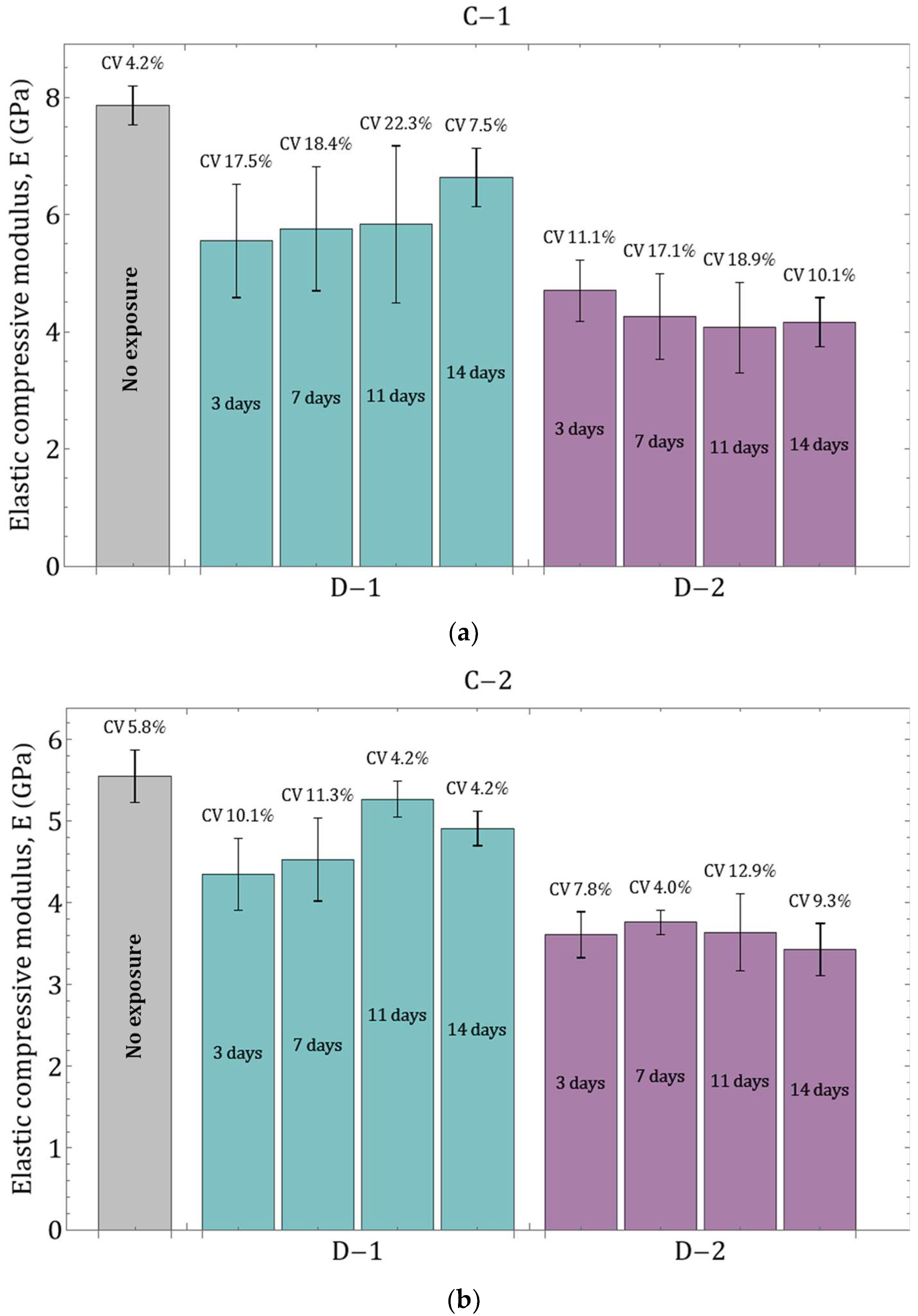 Polymers 16 03474 g005a