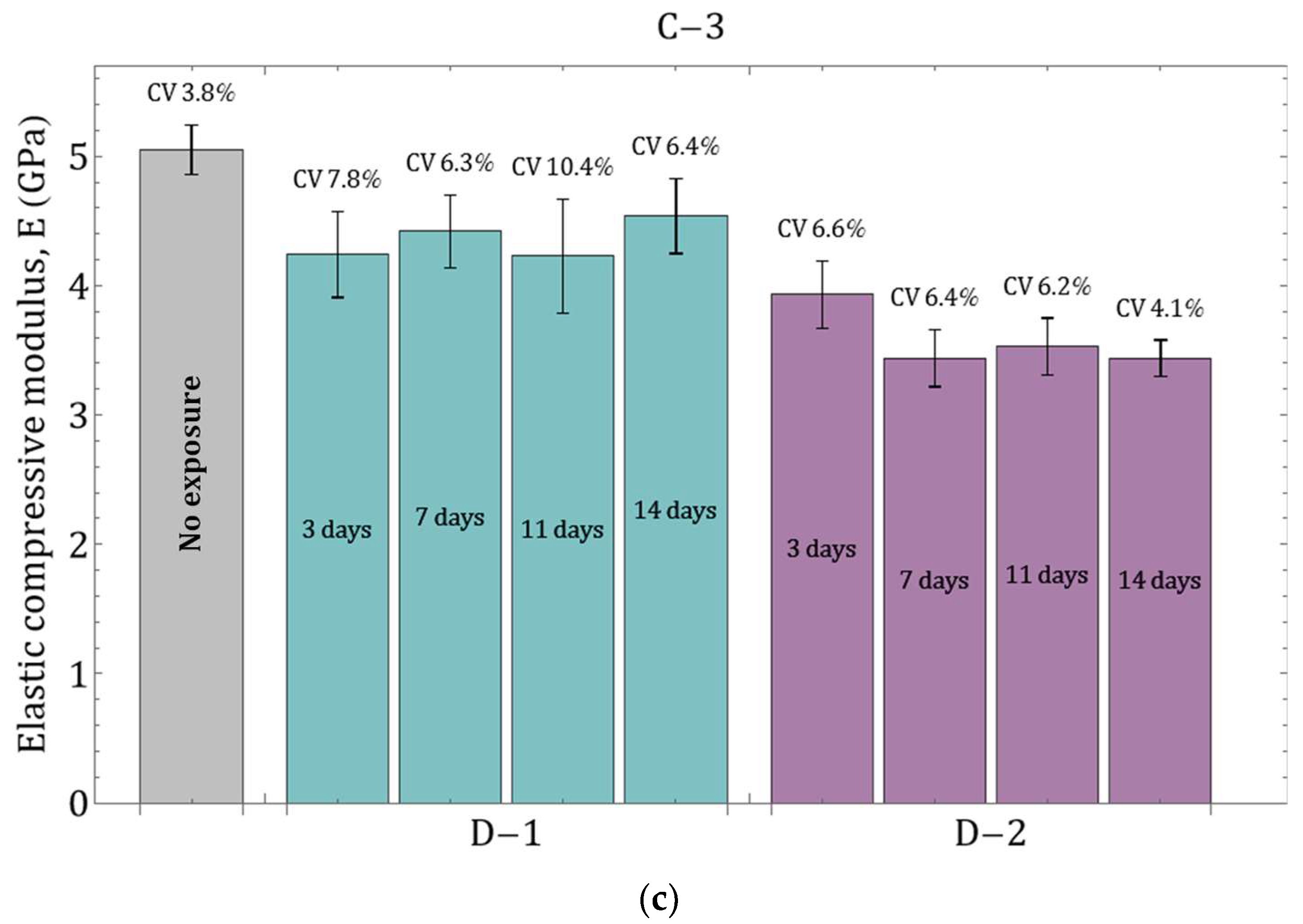 Polymers 16 03474 g005b
