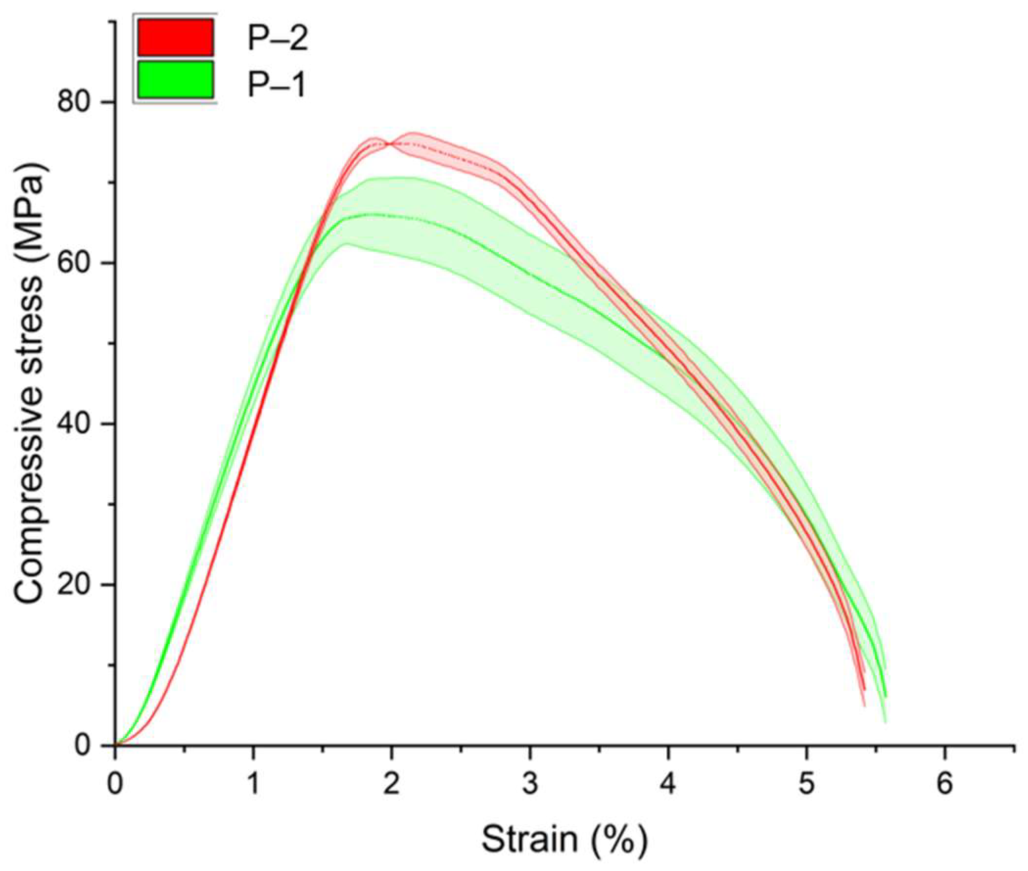 Polymers 16 03474 g006