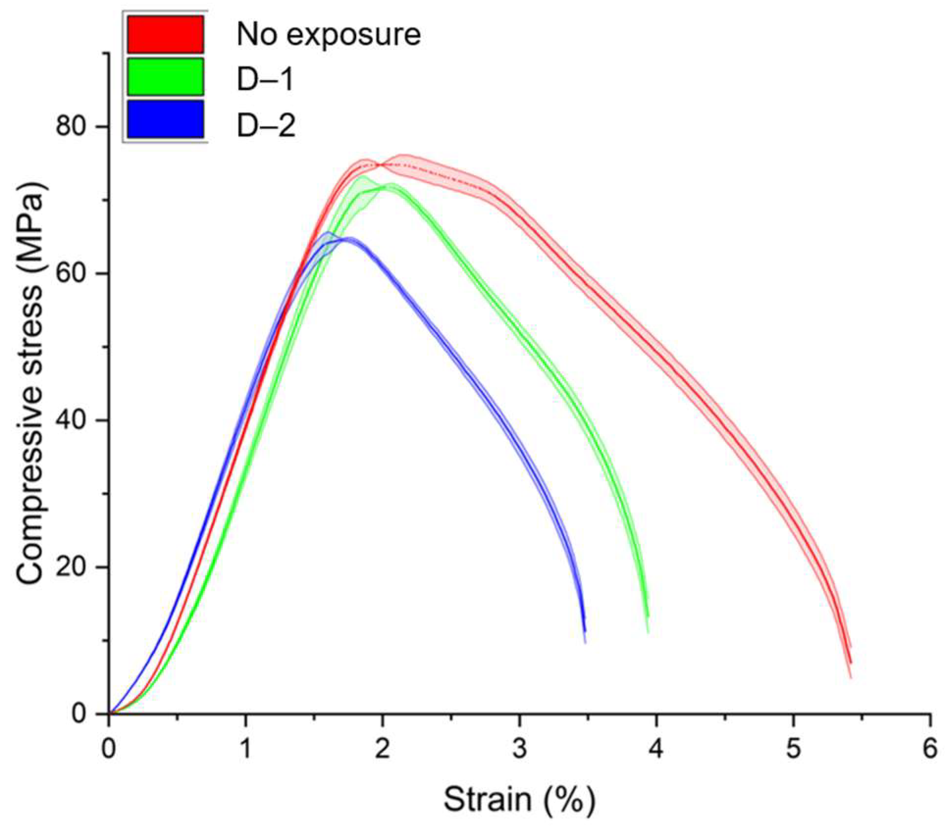 Polymers 16 03474 g007