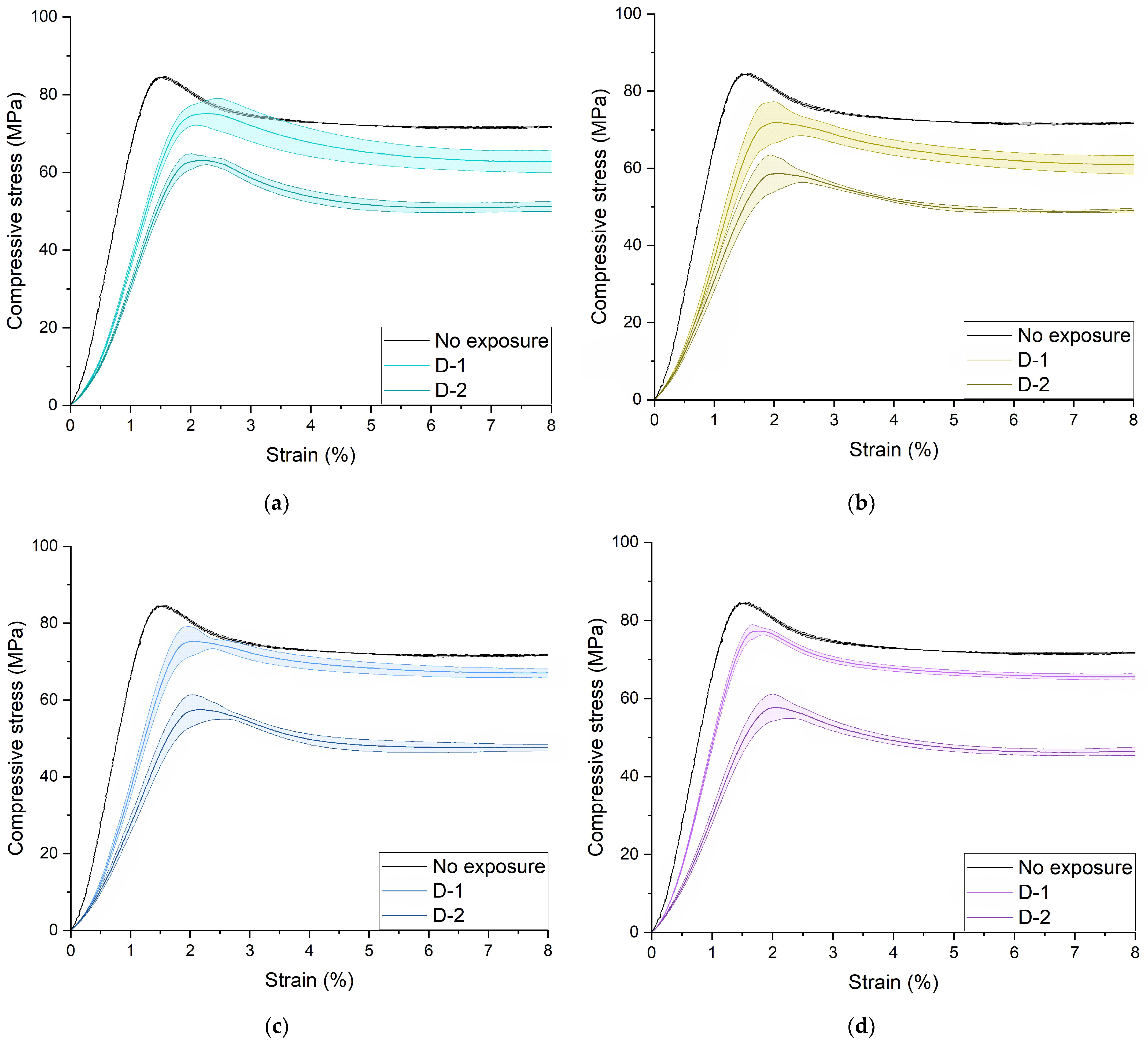 Polymers 16 03474 g0a1