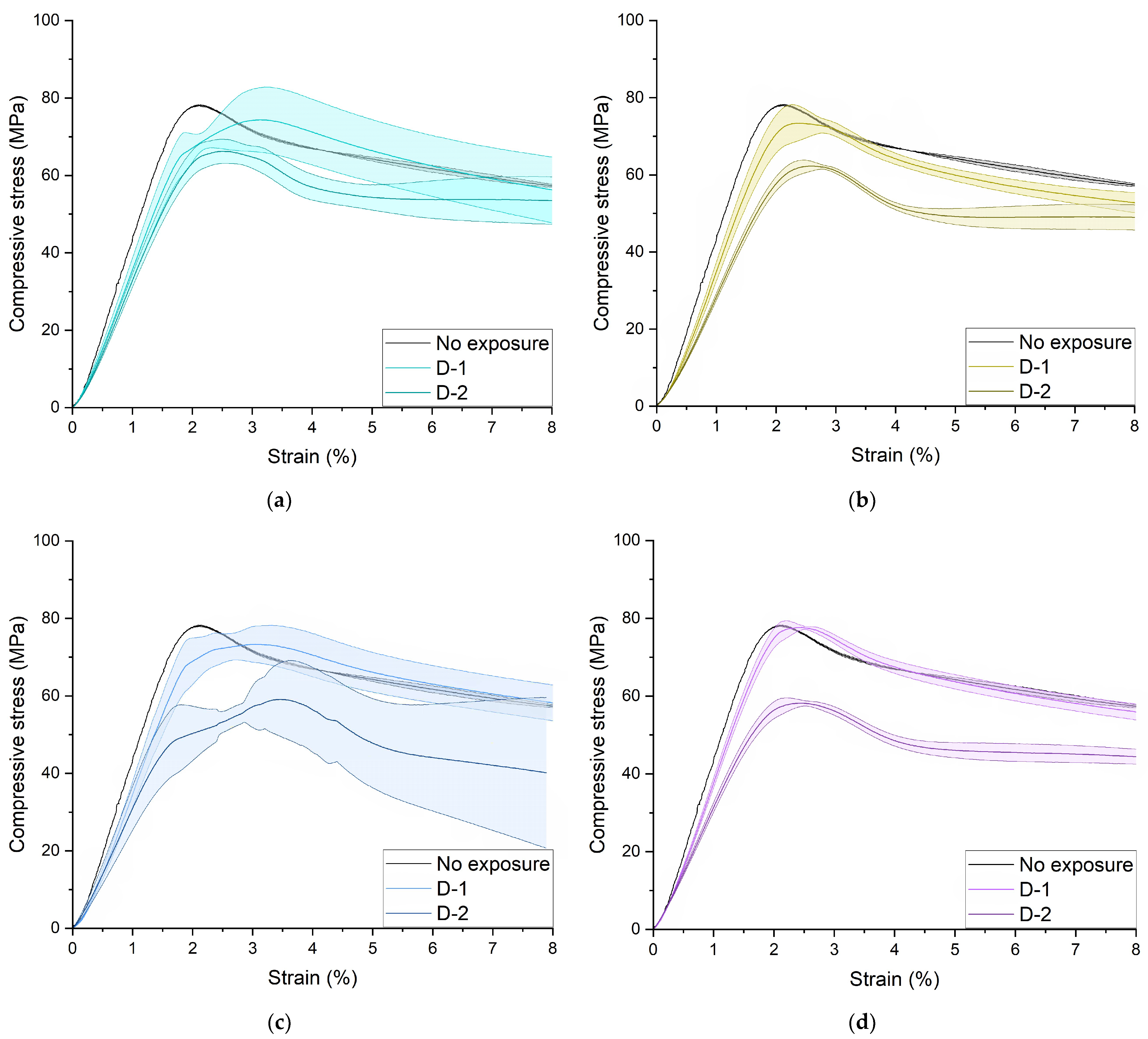 Polymers 16 03474 g0a3