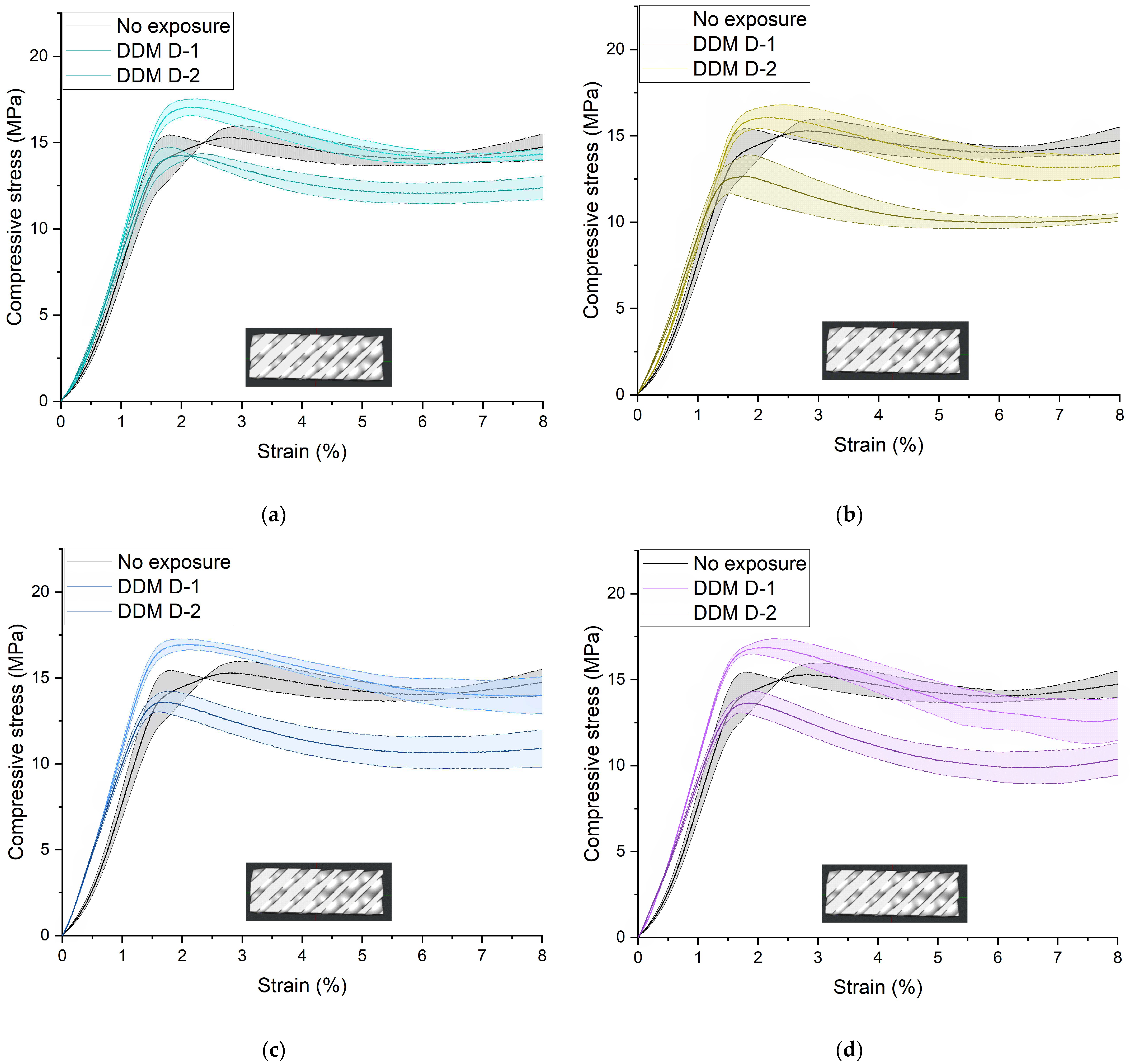 Polymers 16 03474 g0a4