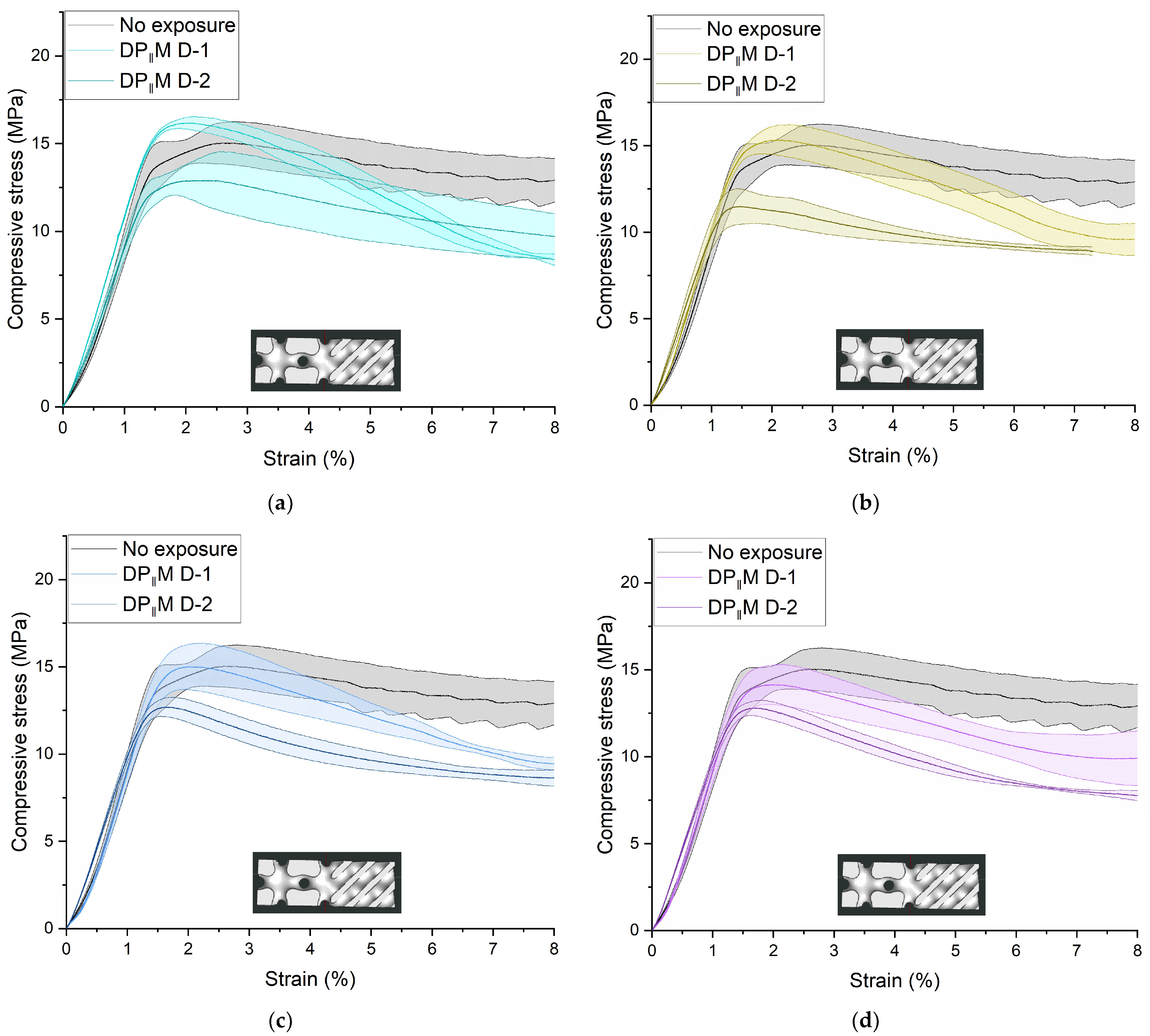 Polymers 16 03474 g0a5