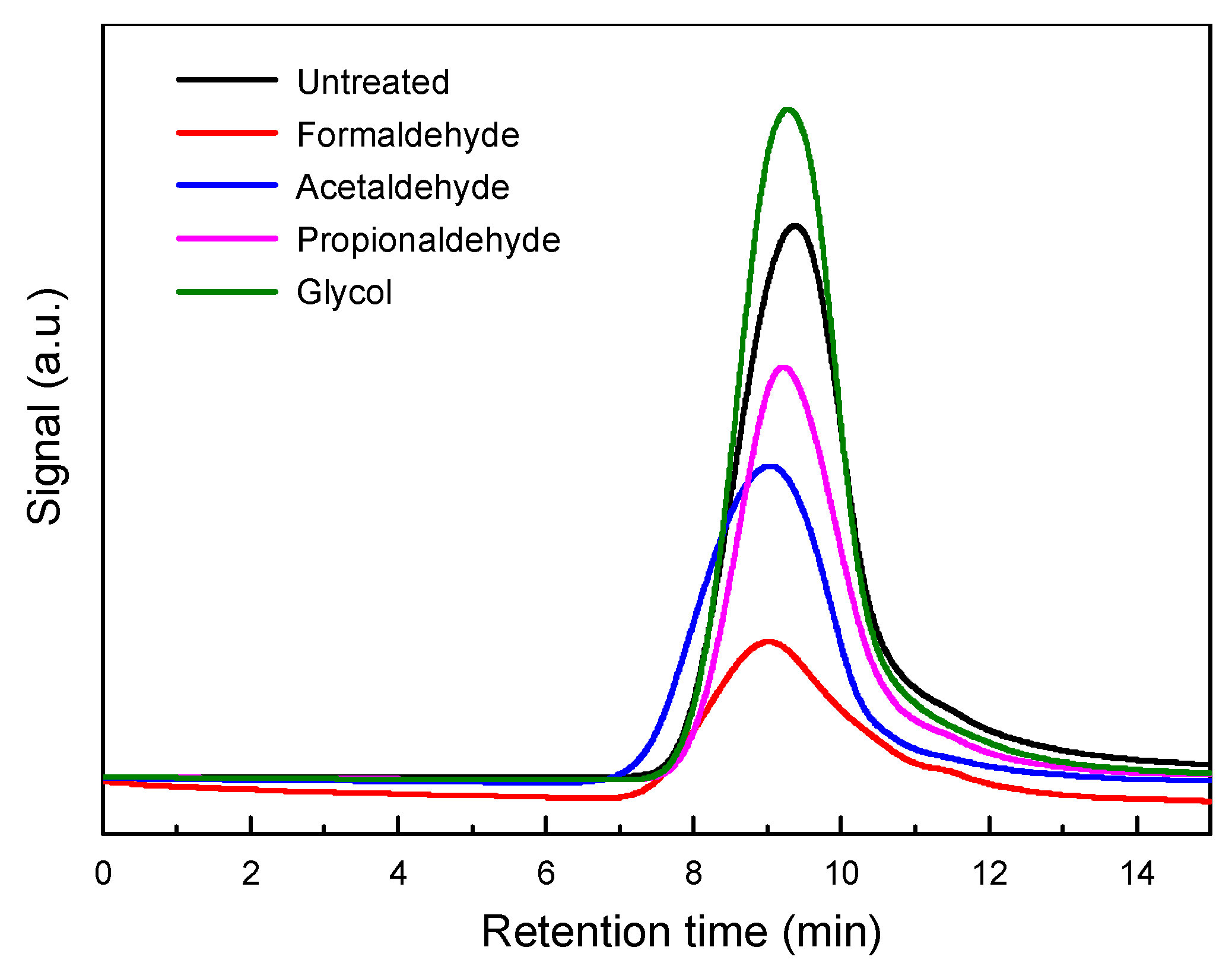 Polymers 16 03480 g003