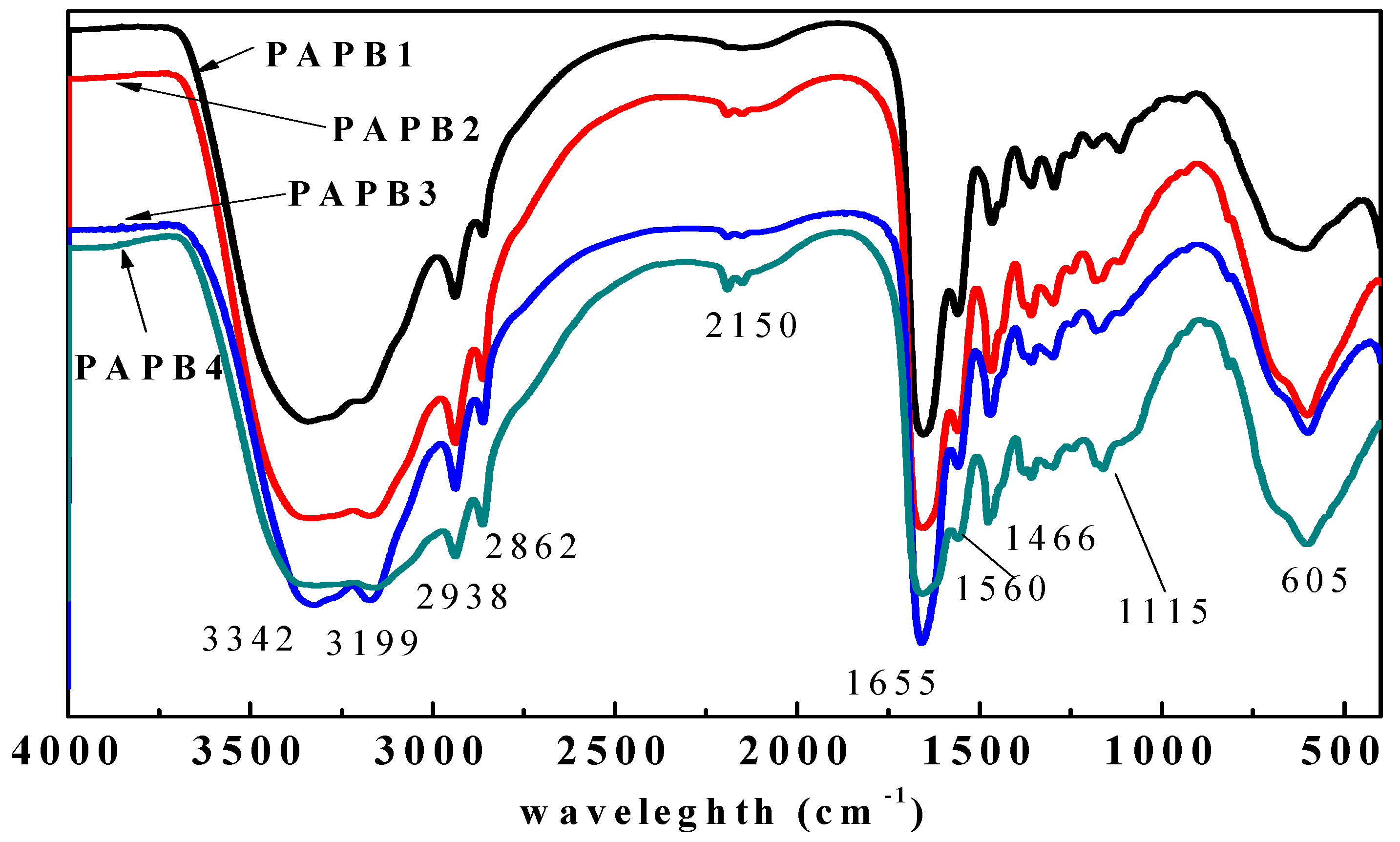 Polymers 16 03481 g004