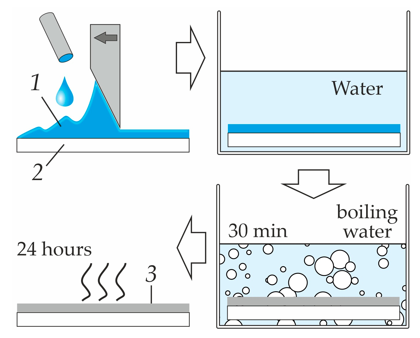 Polymers 16 03491 g003