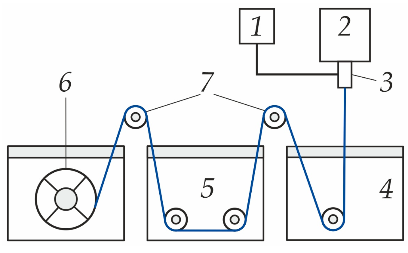 Polymers 16 03491 g004