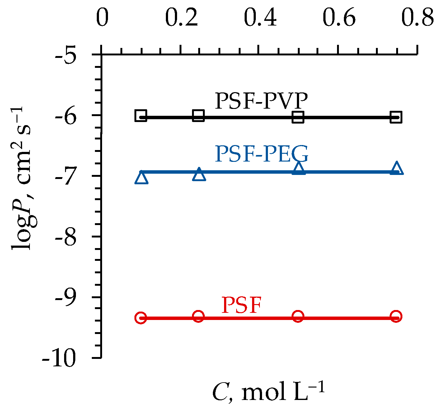 Polymers 16 03491 g007