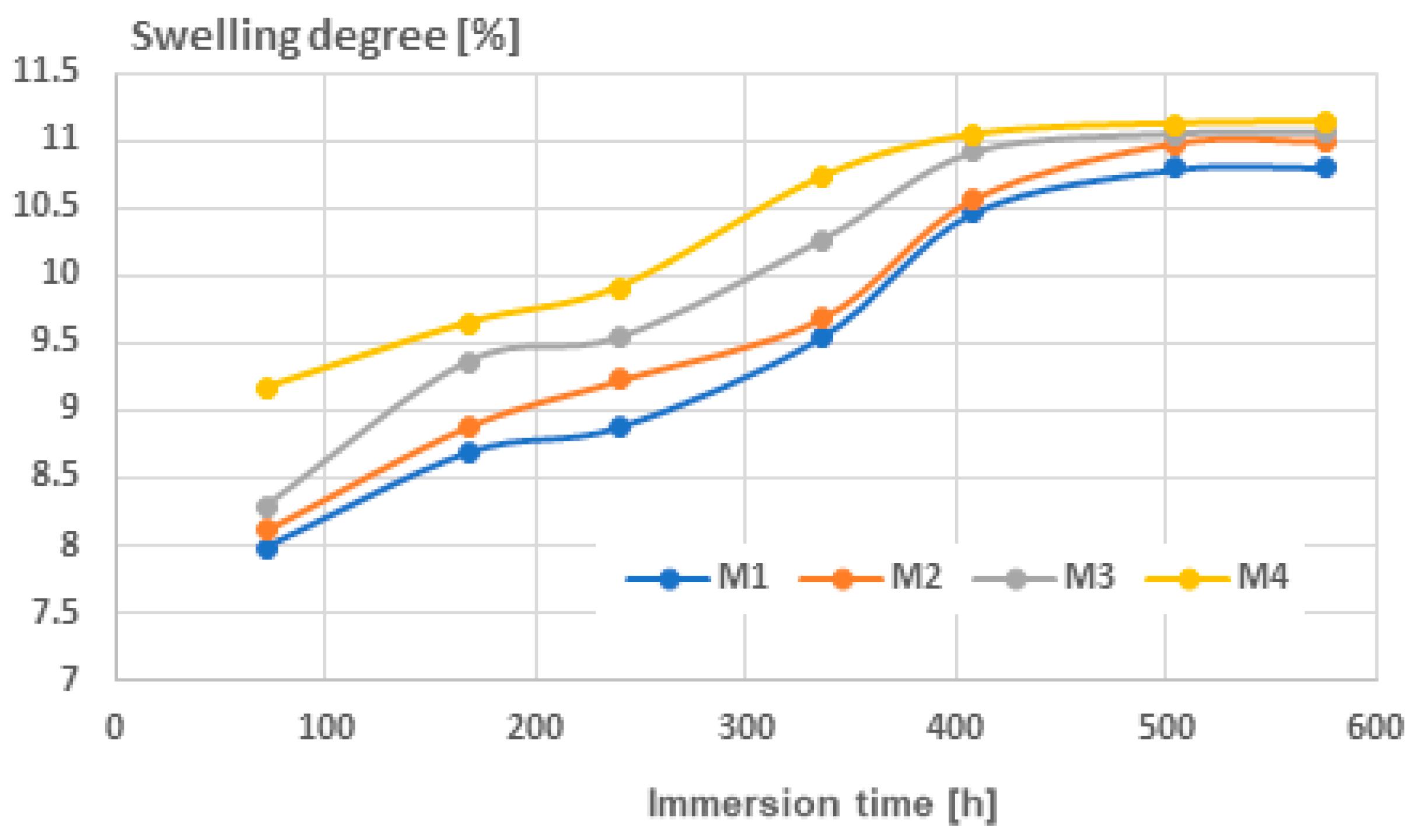 Polymers 16 03496 g008