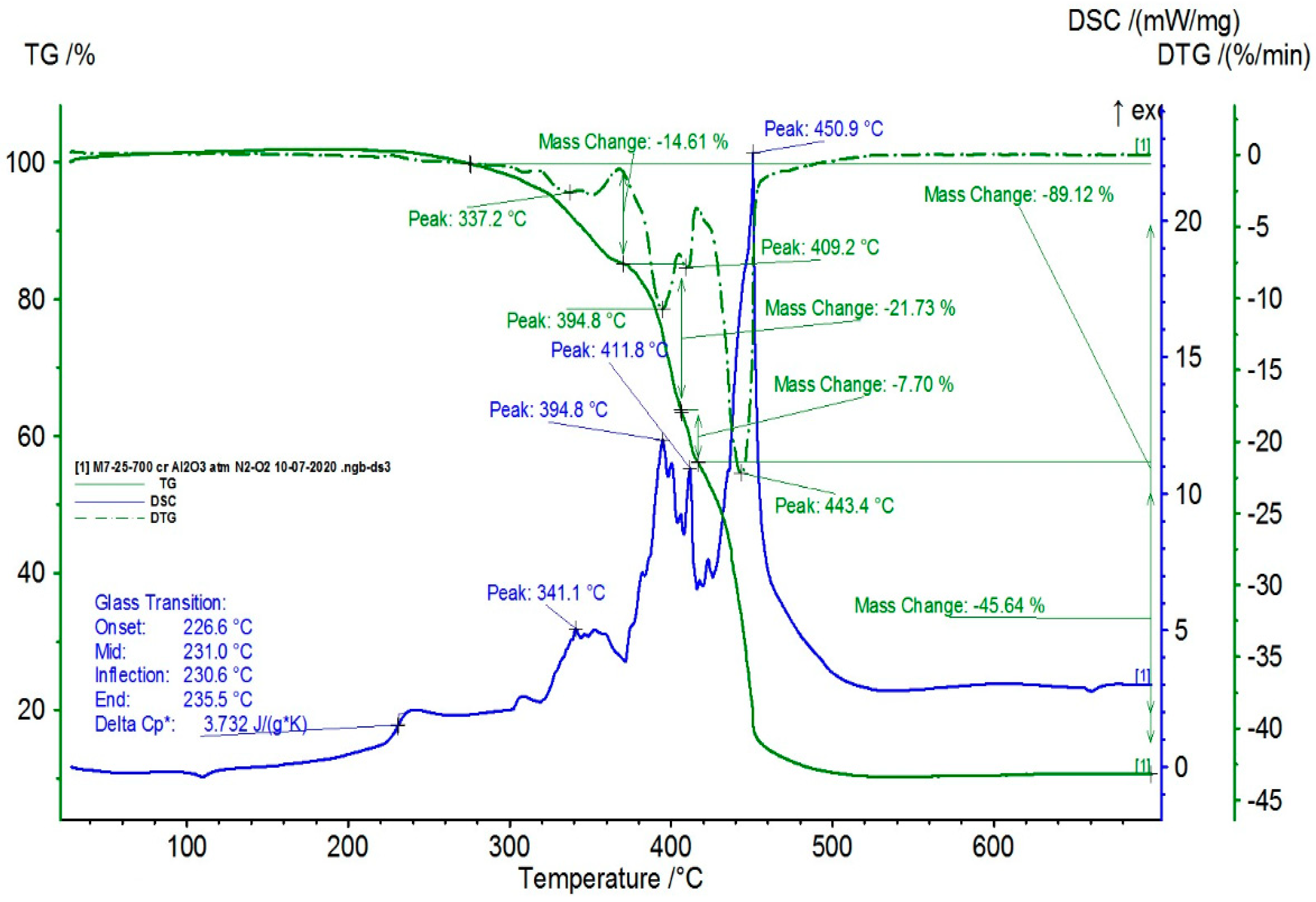 Polymers 16 03496 g009
