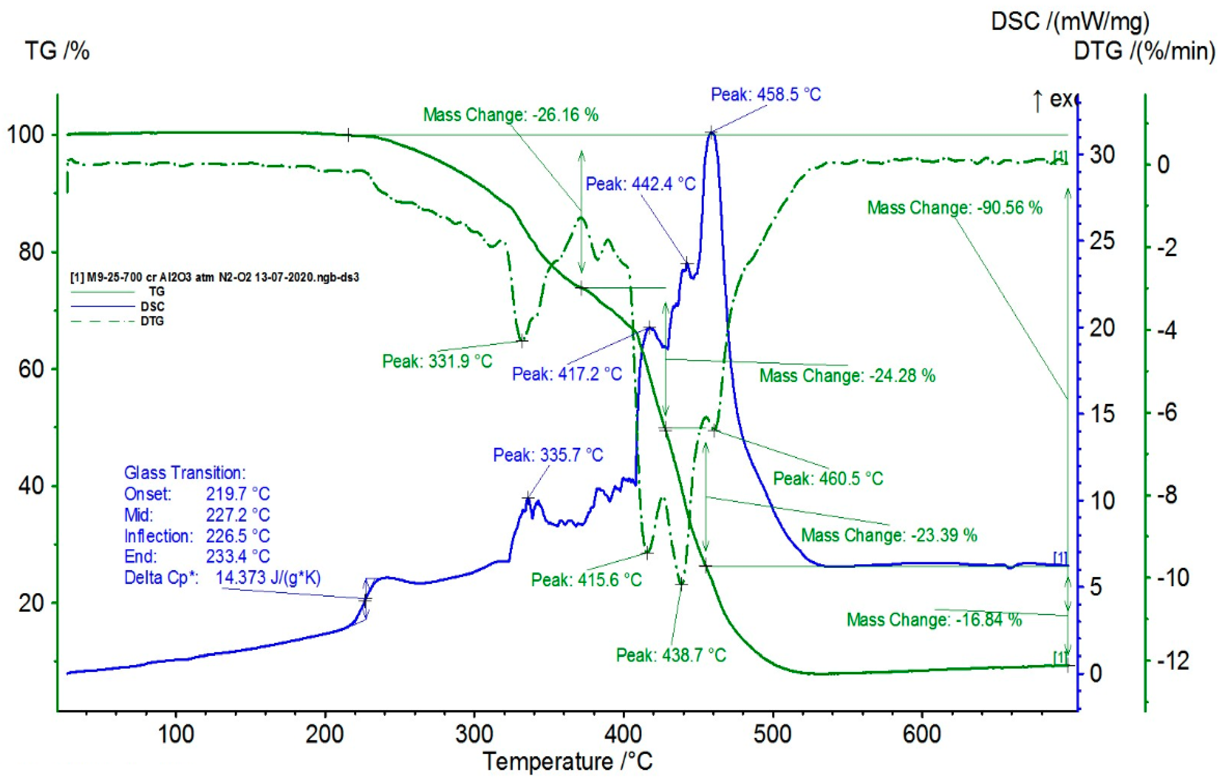 Polymers 16 03496 g010