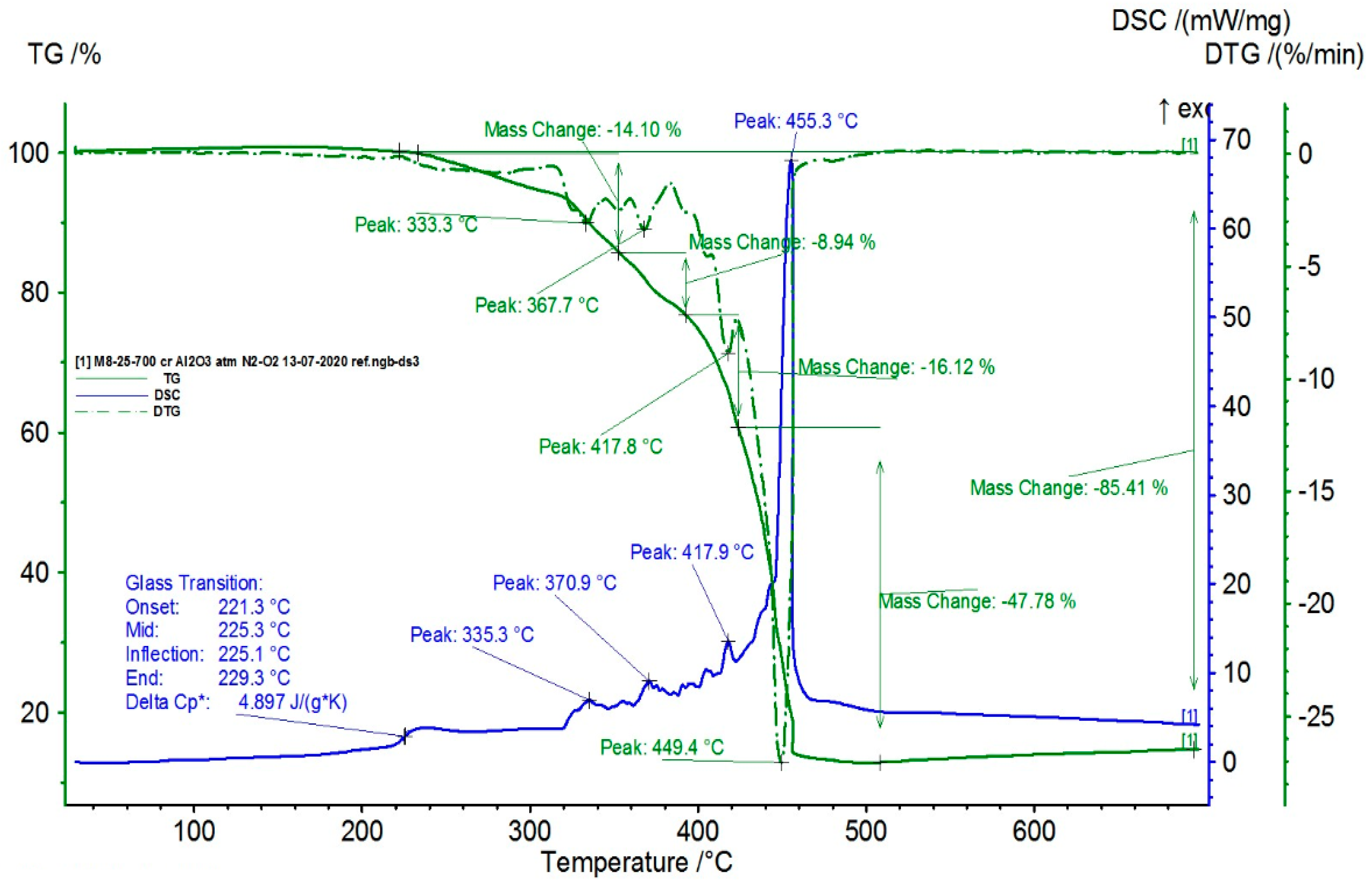 Polymers 16 03496 g011